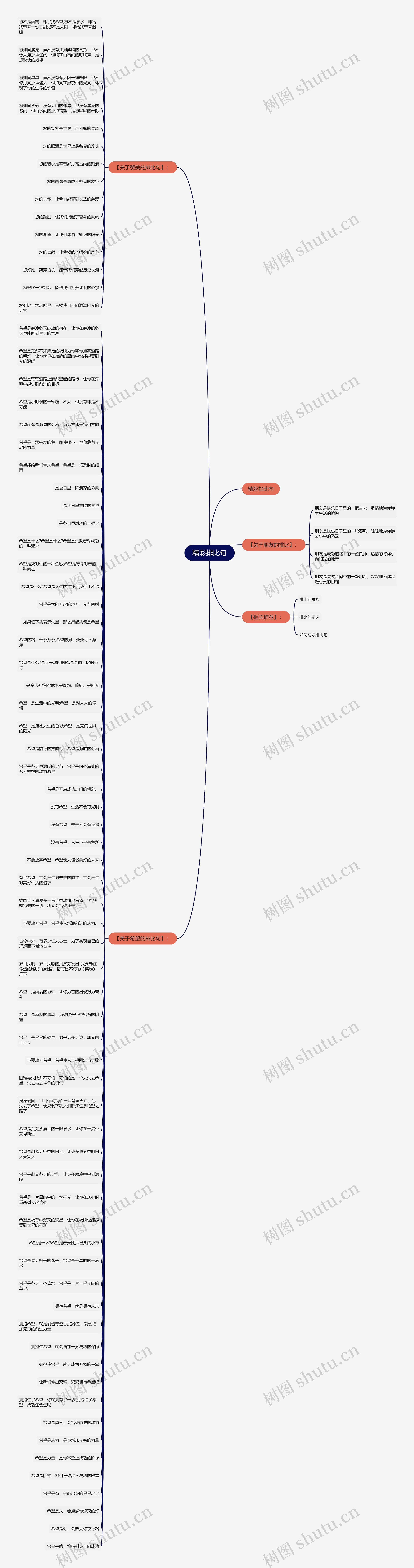 精彩排比句思维导图