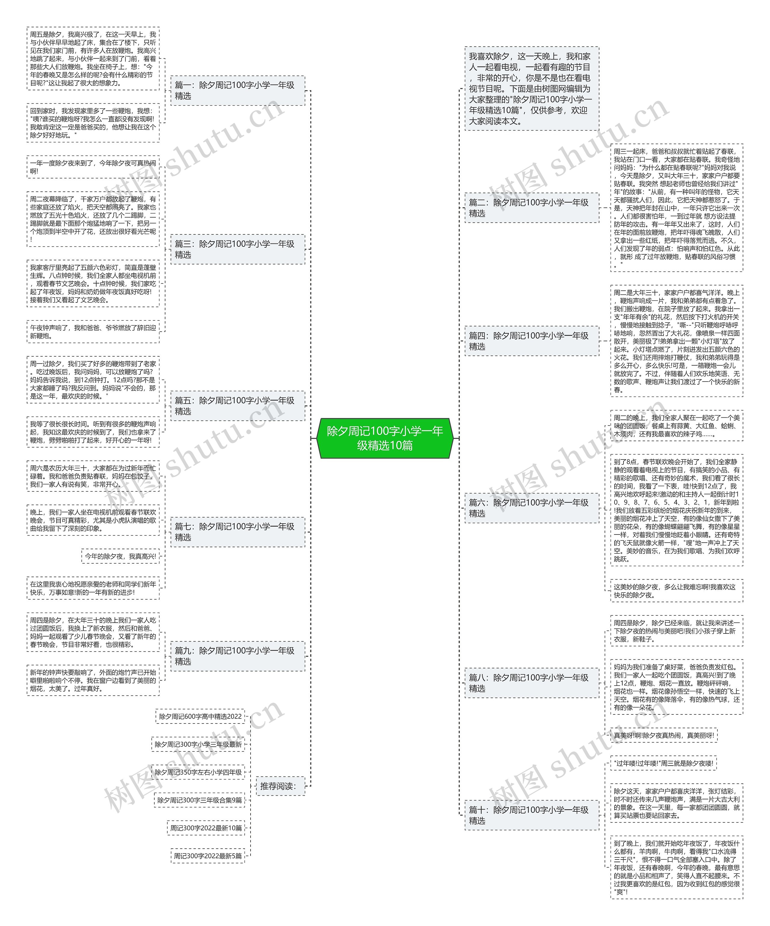 除夕周记100字小学一年级精选10篇思维导图