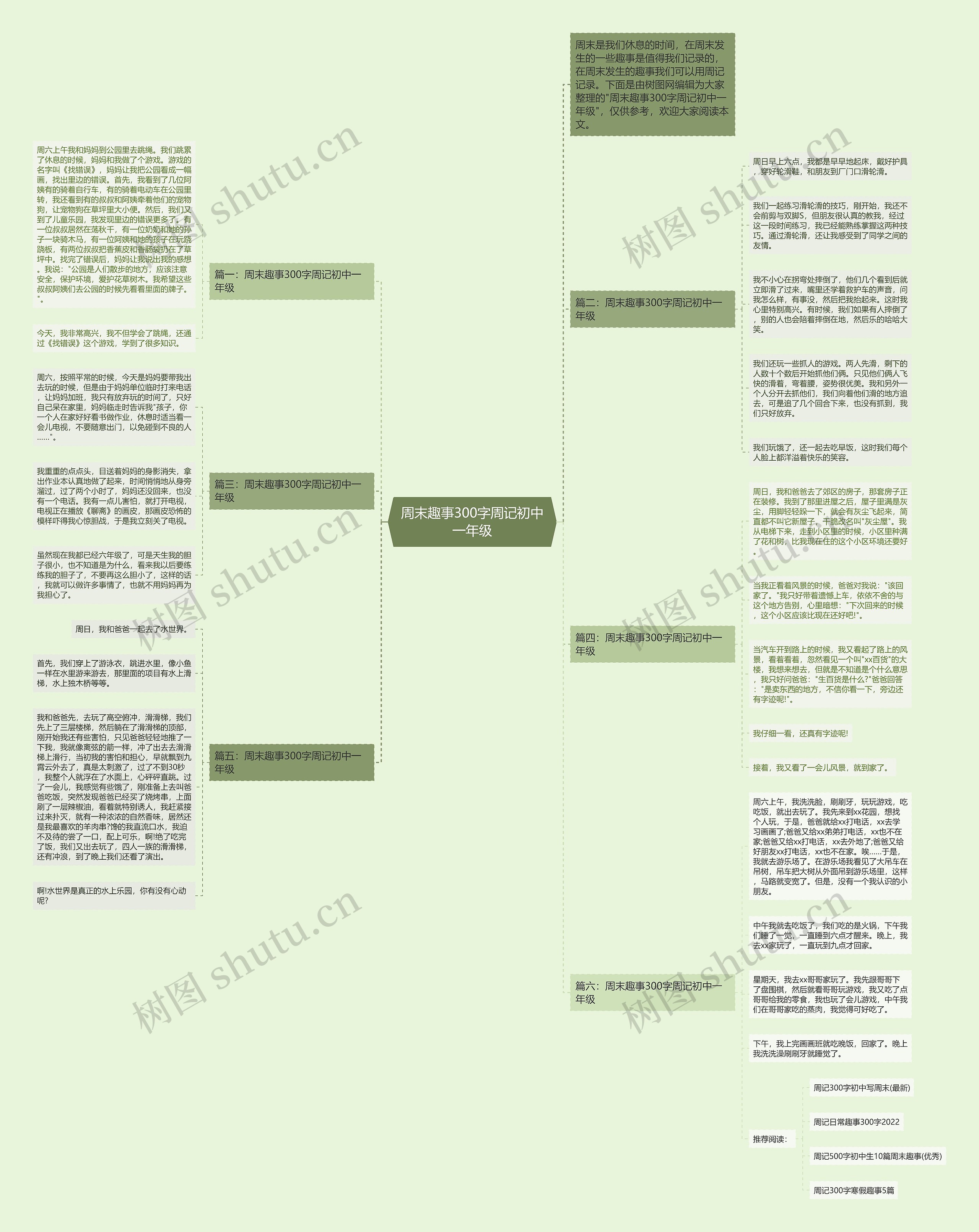 周末趣事300字周记初中一年级思维导图