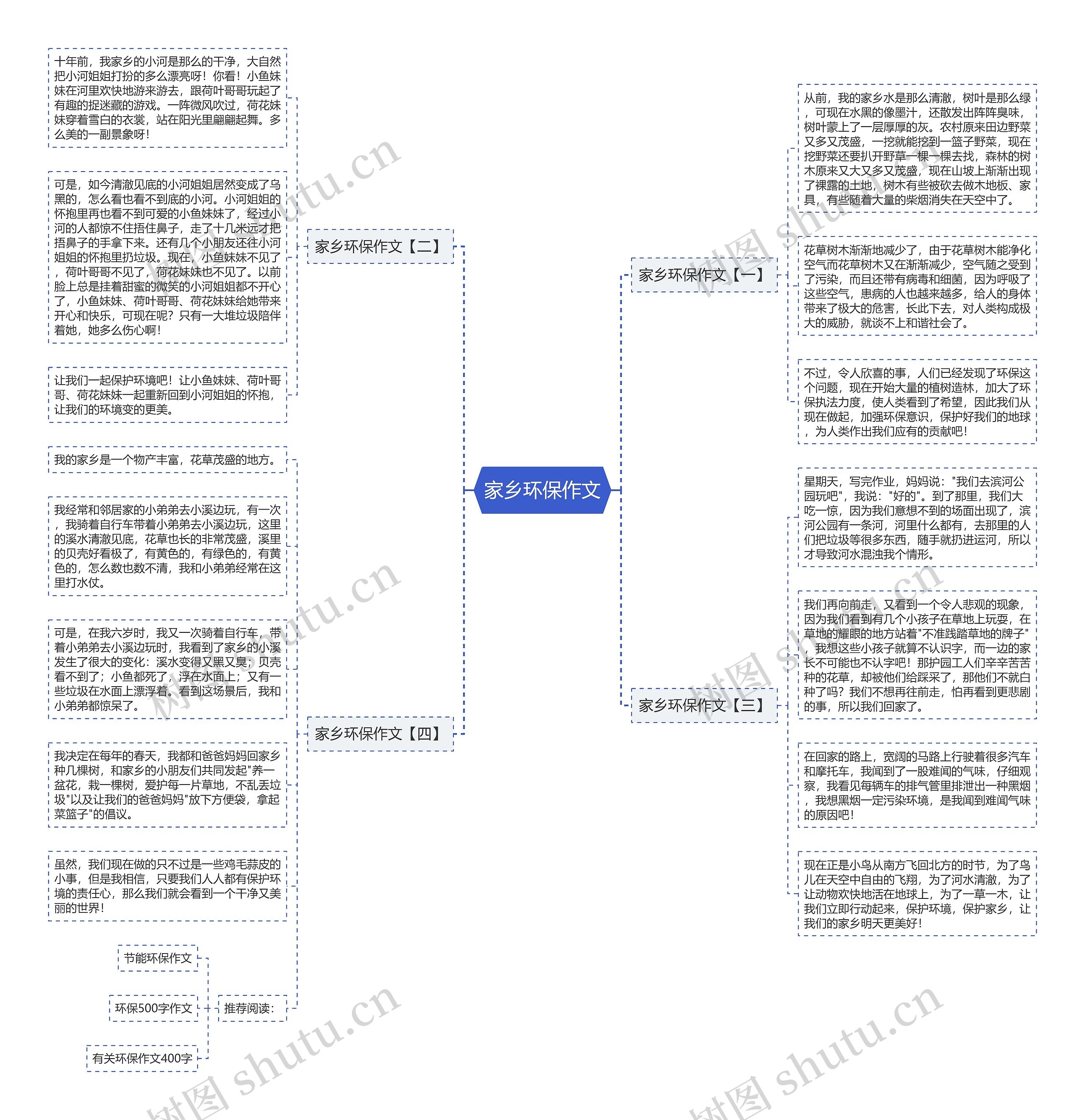 家乡环保作文思维导图