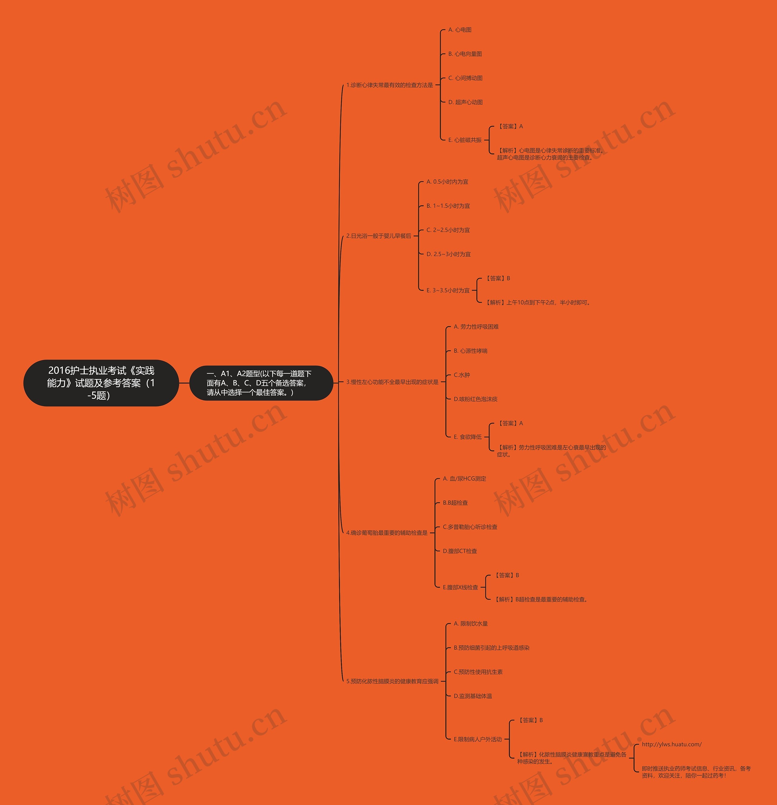 2016护士执业考试《实践能力》试题及参考答案(1-5题) 2016护士执业考试《实践能力》试题及参考答案(1-5题)