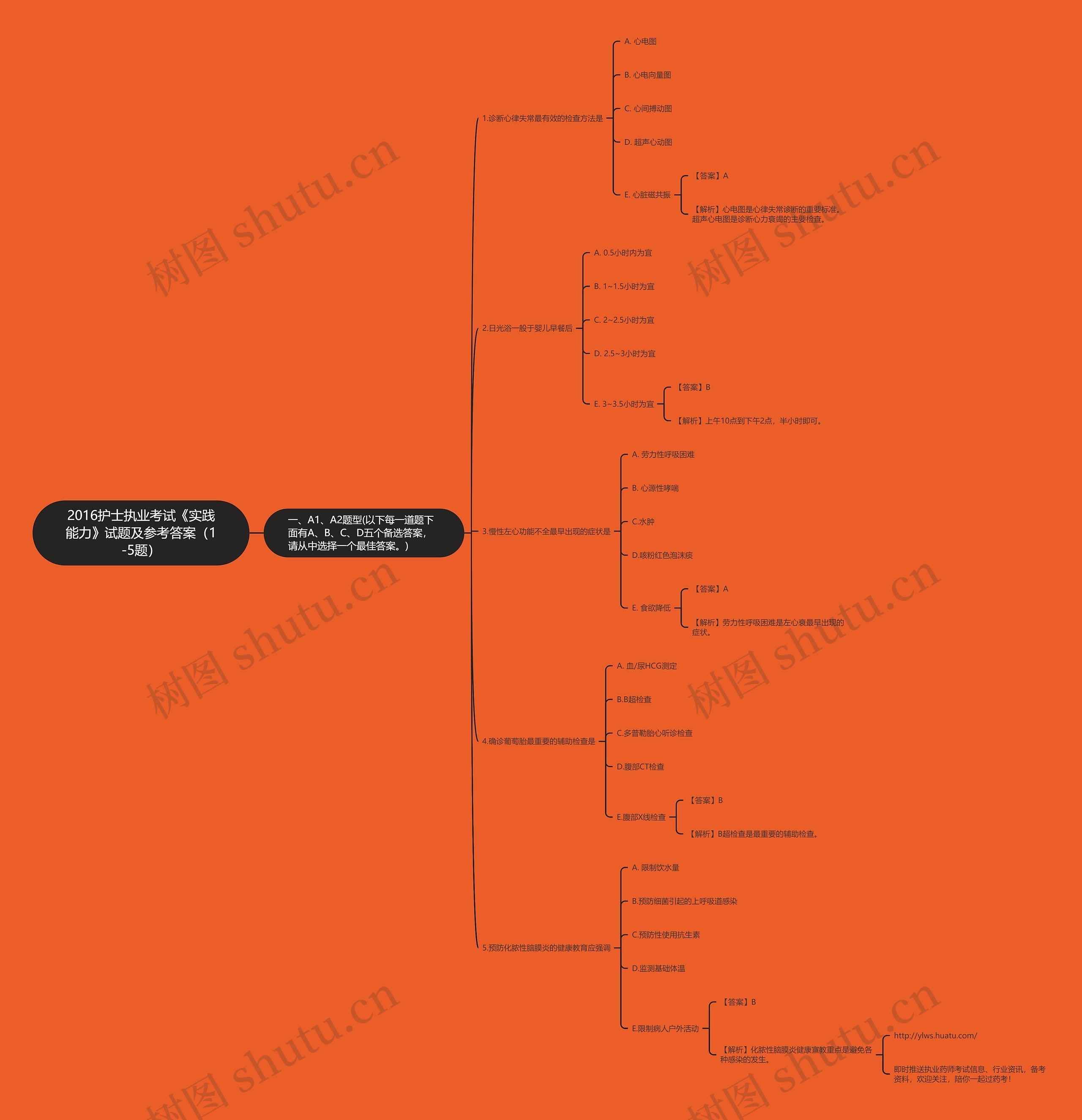 2016护士执业考试《实践能力》试题及参考答案（1-5题）思维导图