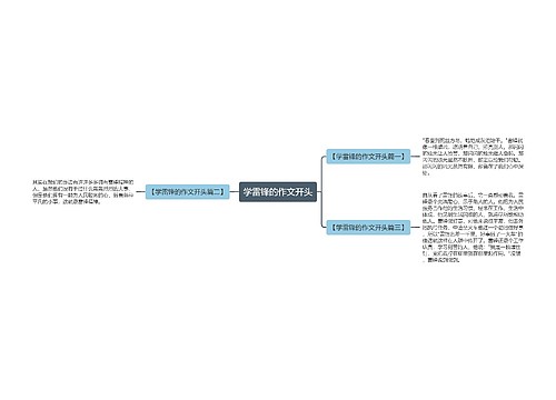 学雷锋的作文开头