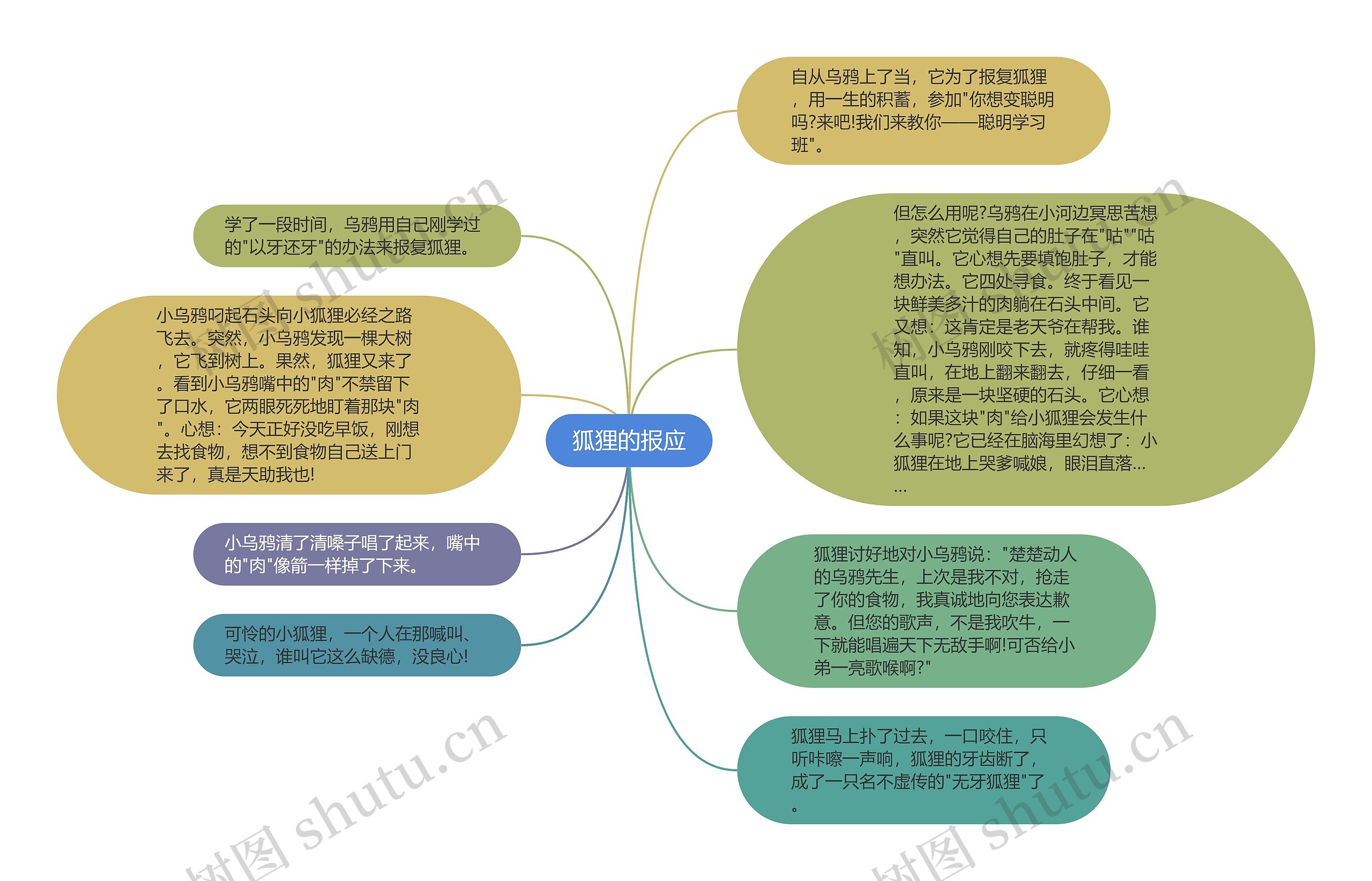 狐狸的报应