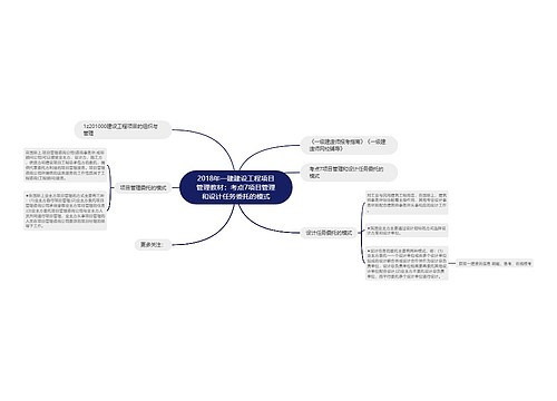 2018年一建建设工程项目管理教材：考点7项目管理和设计任务委托的模式