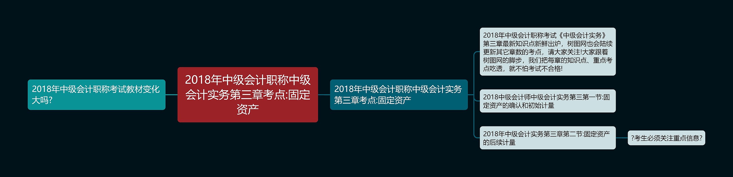 2018年中级会计职称中级会计实务第三章考点:固定资产思维导图