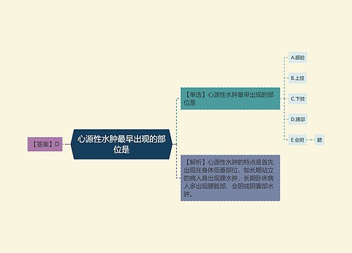 心源性水肿最早出现的部位是