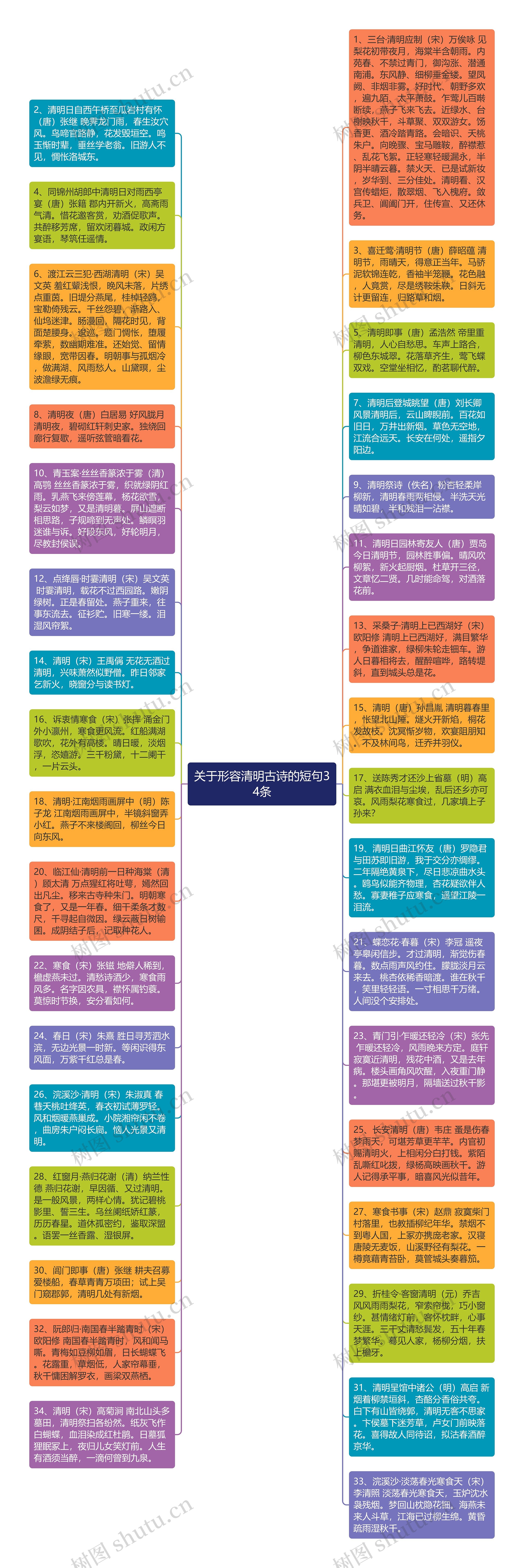 关于形容清明古诗的短句34条思维导图