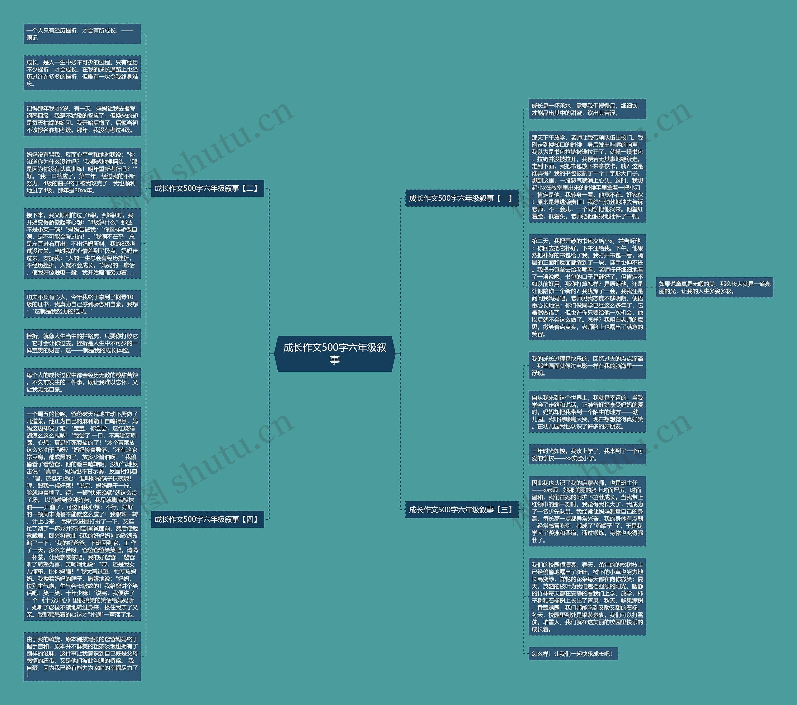 成长作文500字六年级叙事思维导图