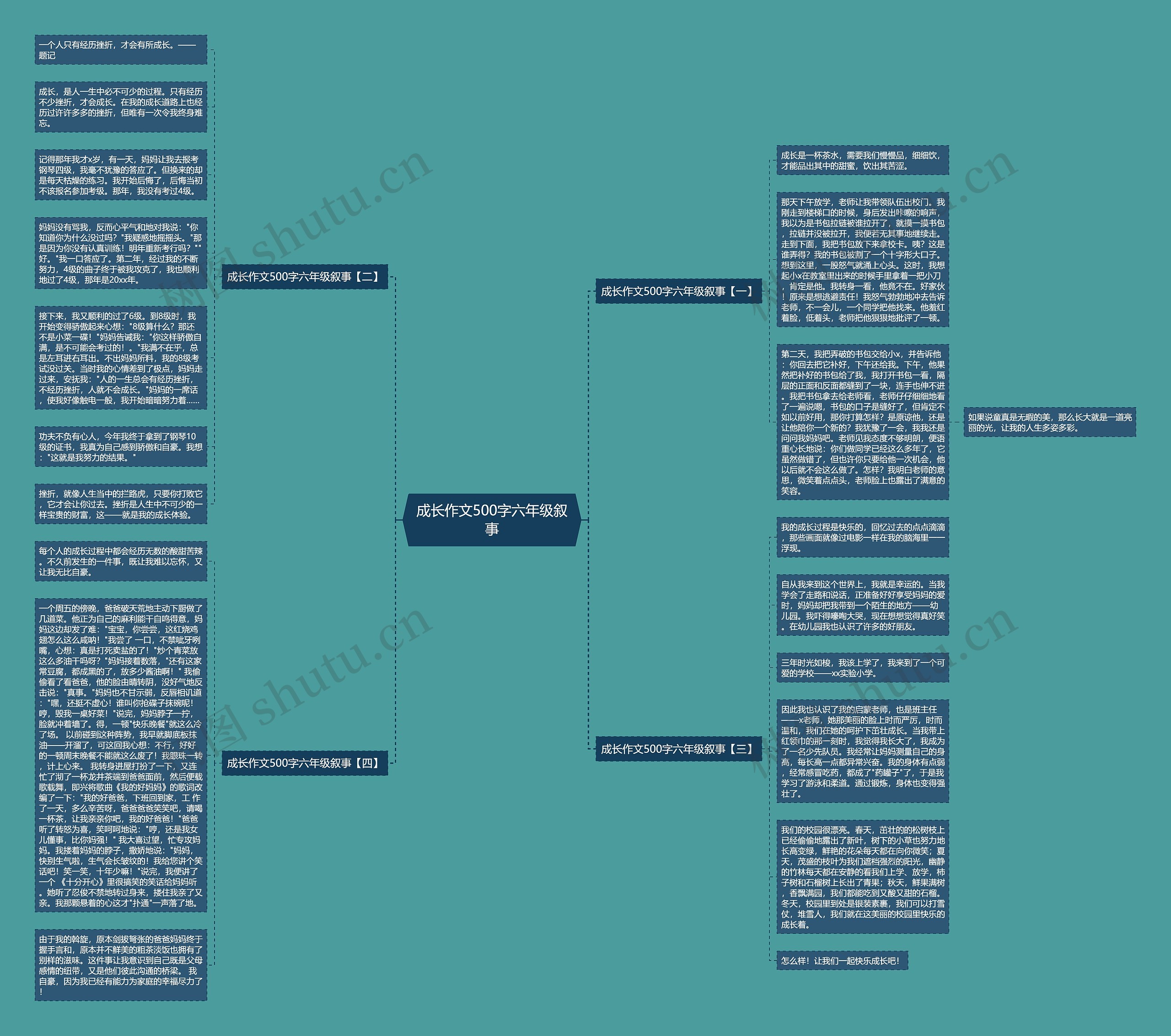 成长作文500字六年级叙事思维导图高清图 成长作文500字六年级叙事思维导图