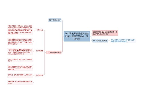 2020年初级会计经济法基础第一章第三节考点：法律责任