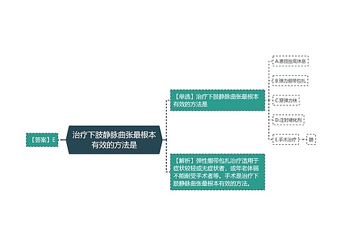 治疗下肢静脉曲张最根本有效的方法是