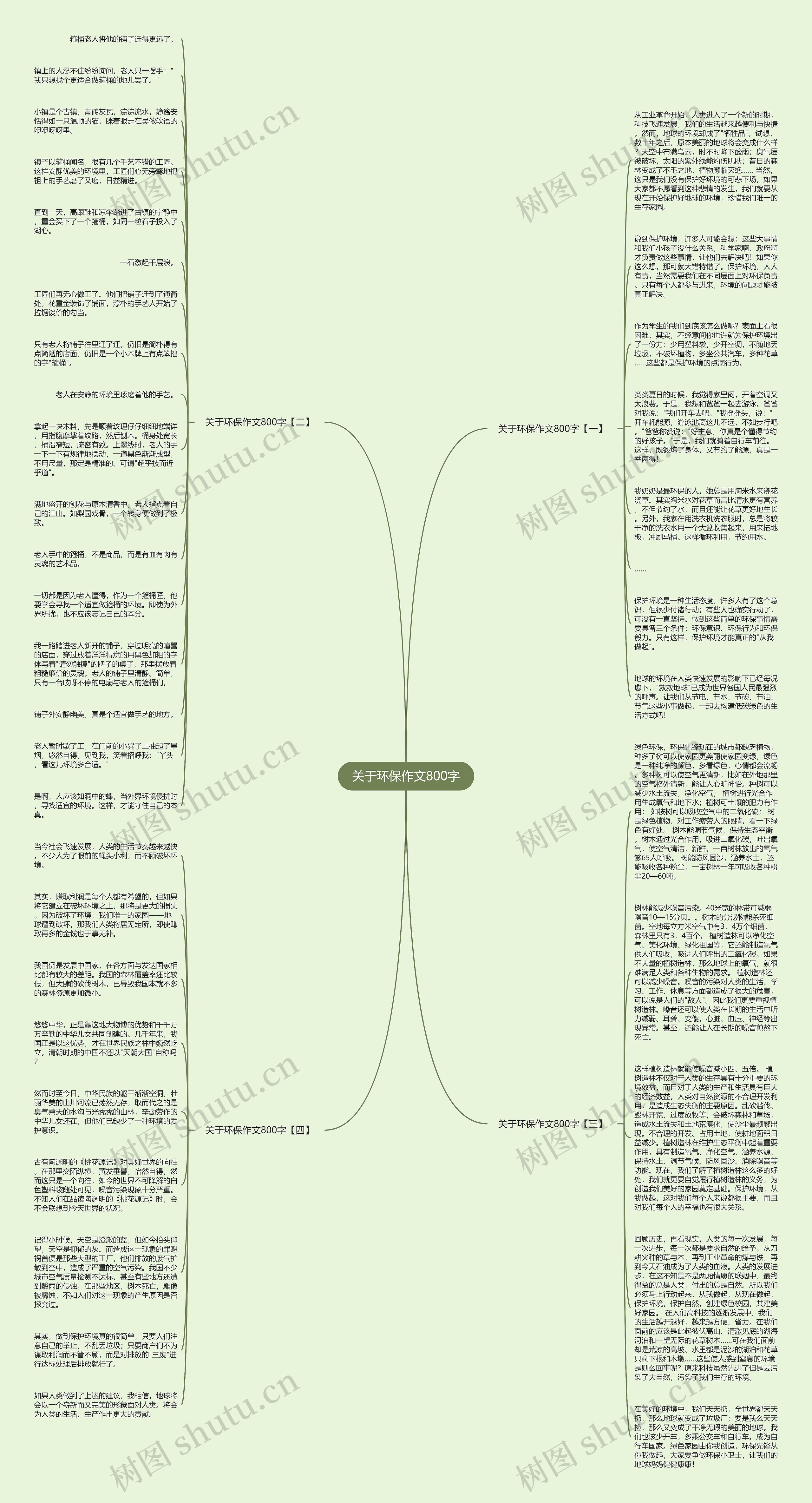 关于环保作文800字思维导图