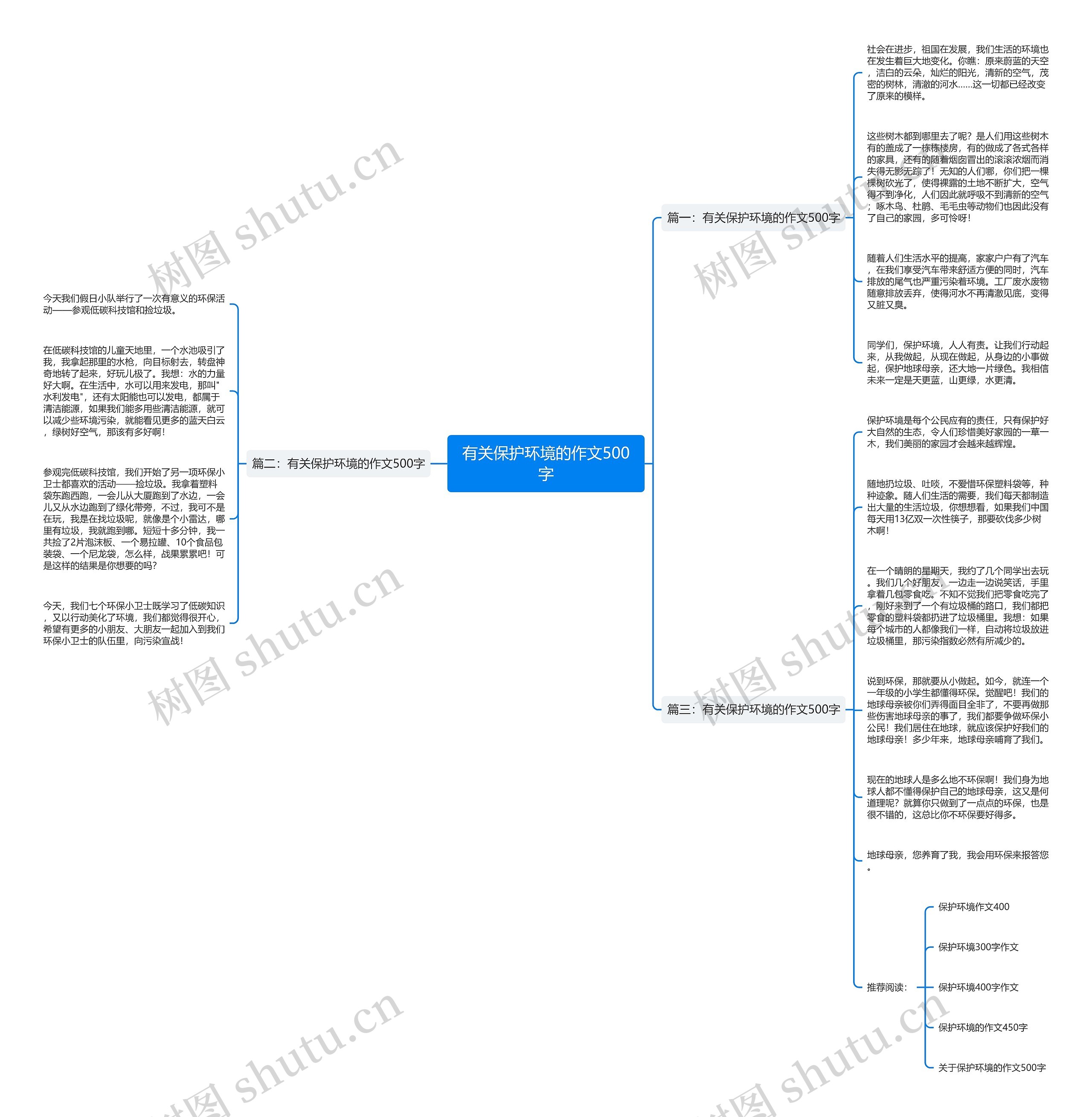 有关保护环境的作文500字思维导图