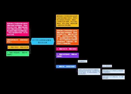 2017护士资格考试备考：脱水的分类