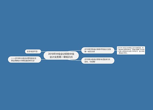 2018年中级会计职称中级会计实务第一章知识点