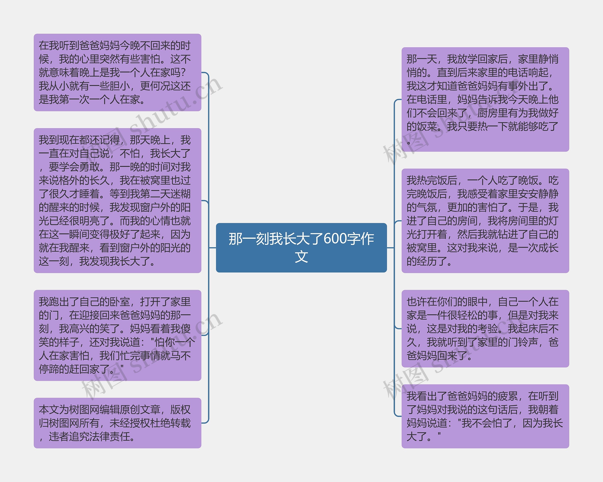 那一刻我长大了600字作文思维导图