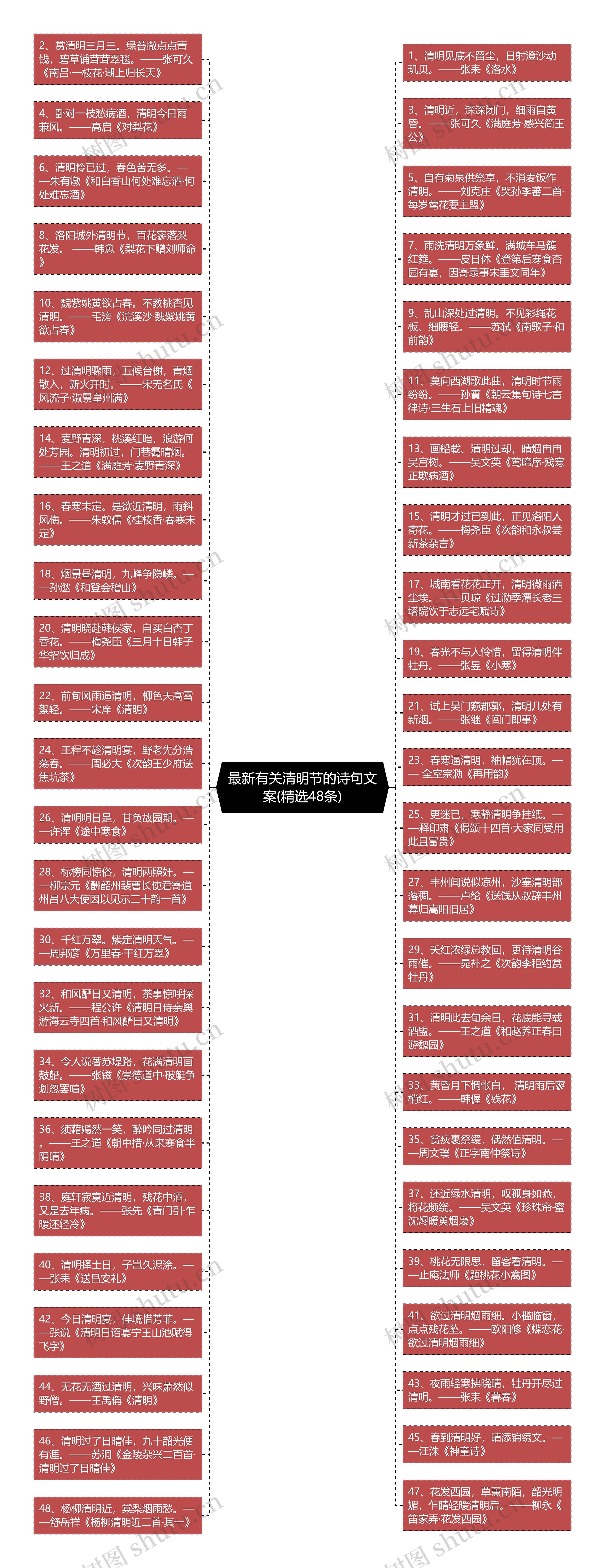 最新有关清明节的诗句文案(精选48条)