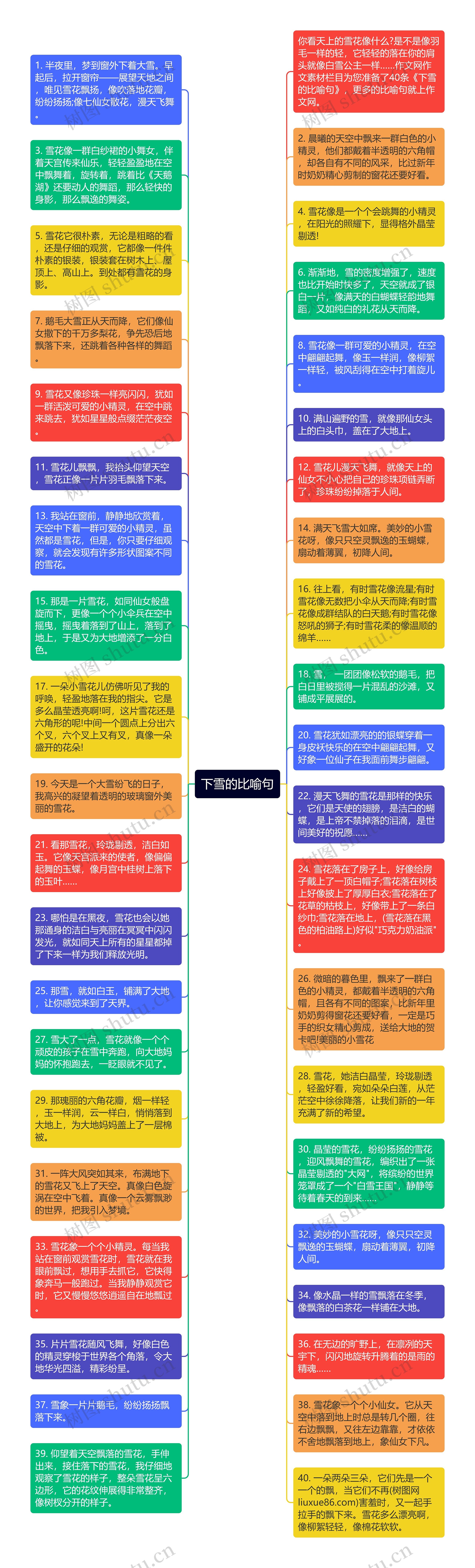 下雪的比喻句思维导图