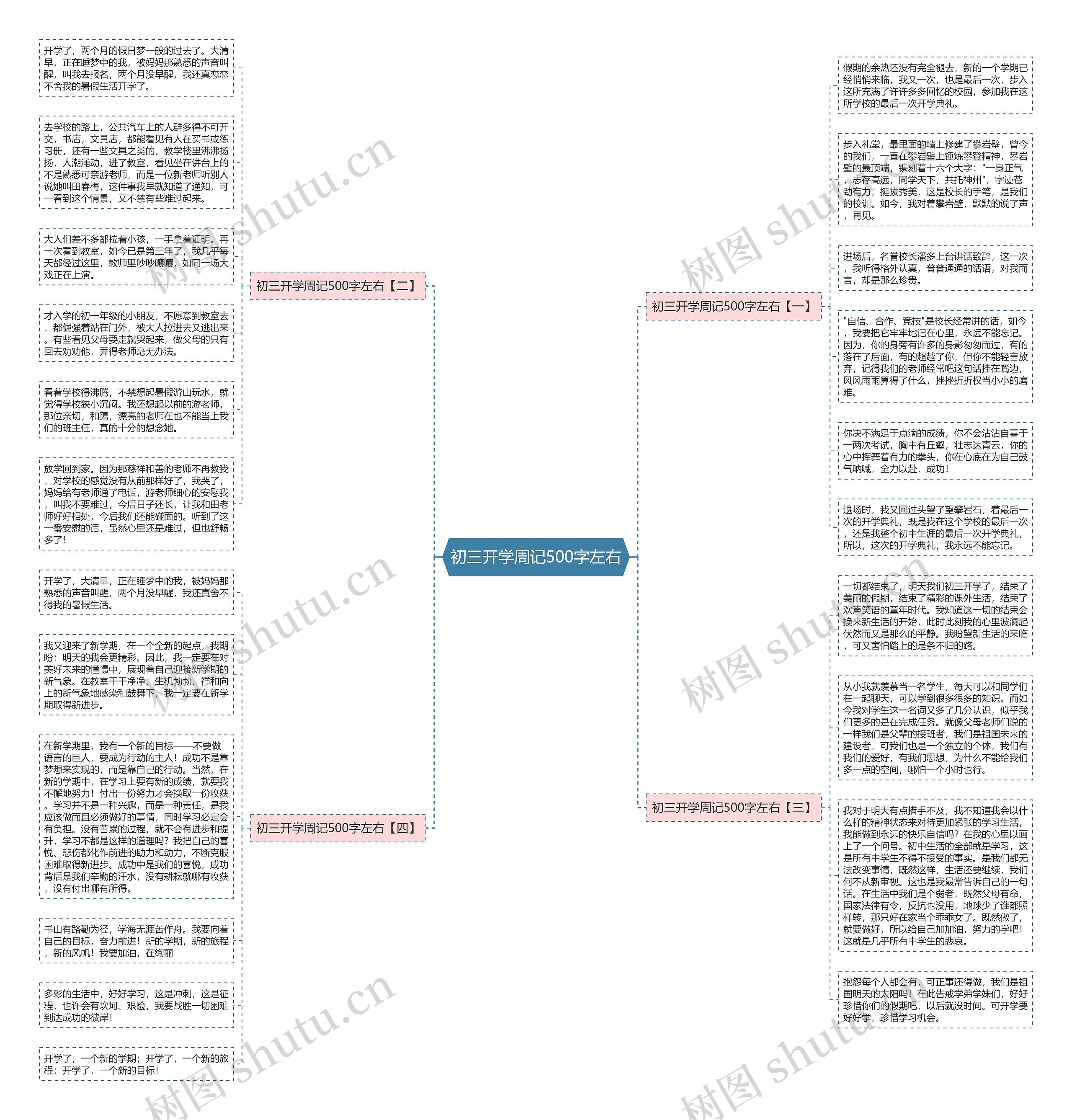 初三开学周记500字左右思维导图