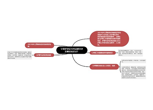 宁夏护资证书考试都会涉及哪些知识点？