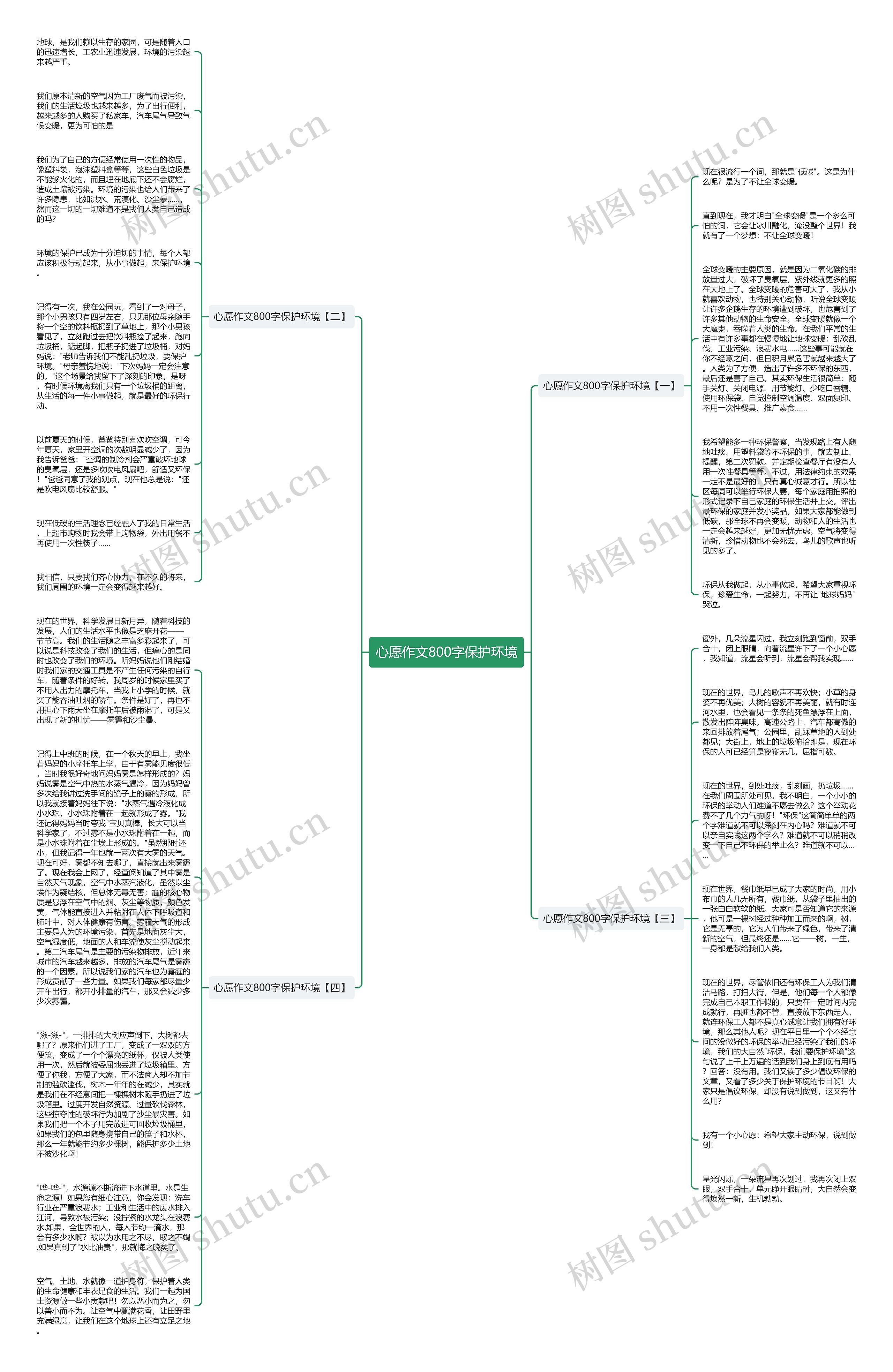 心愿作文800字保护环境思维导图