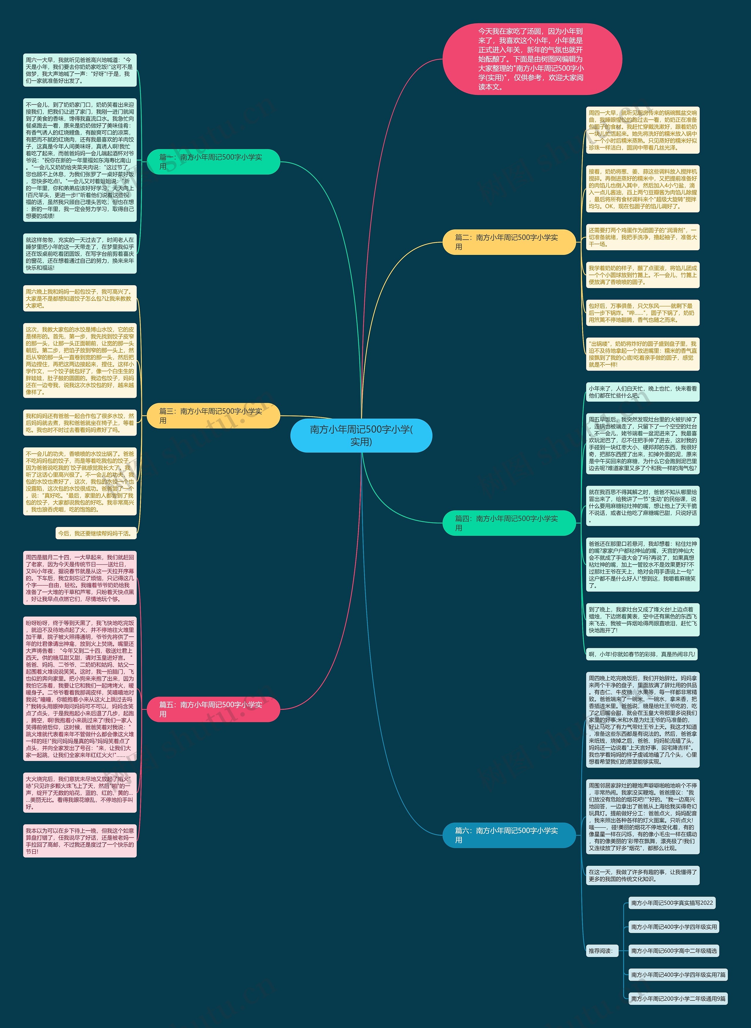 南方小年周记500字小学(实用)思维导图