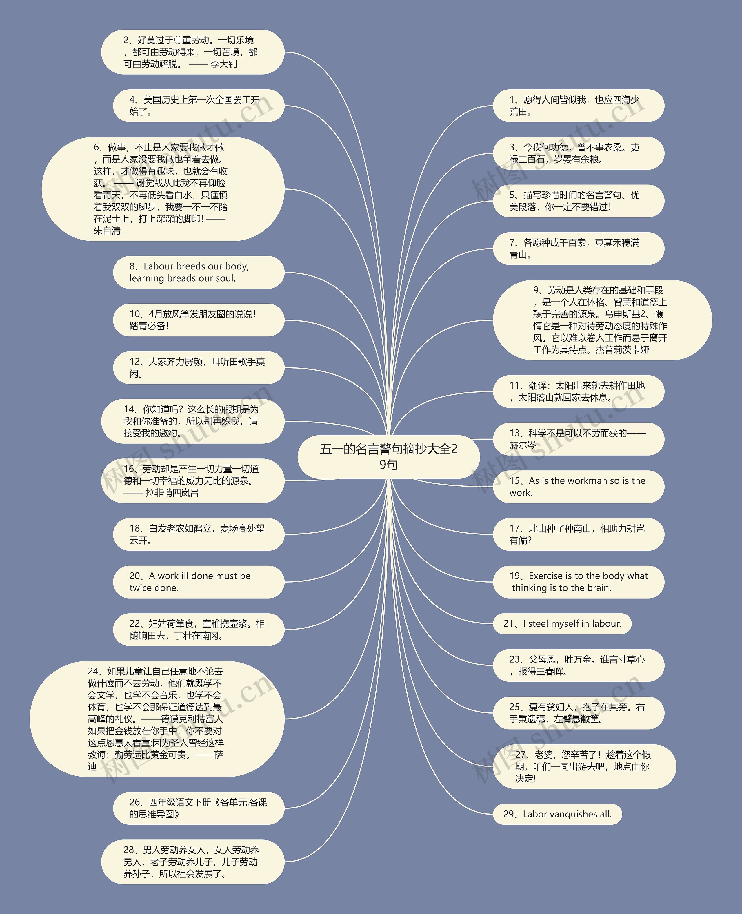 五一的名言警句摘抄大全29句