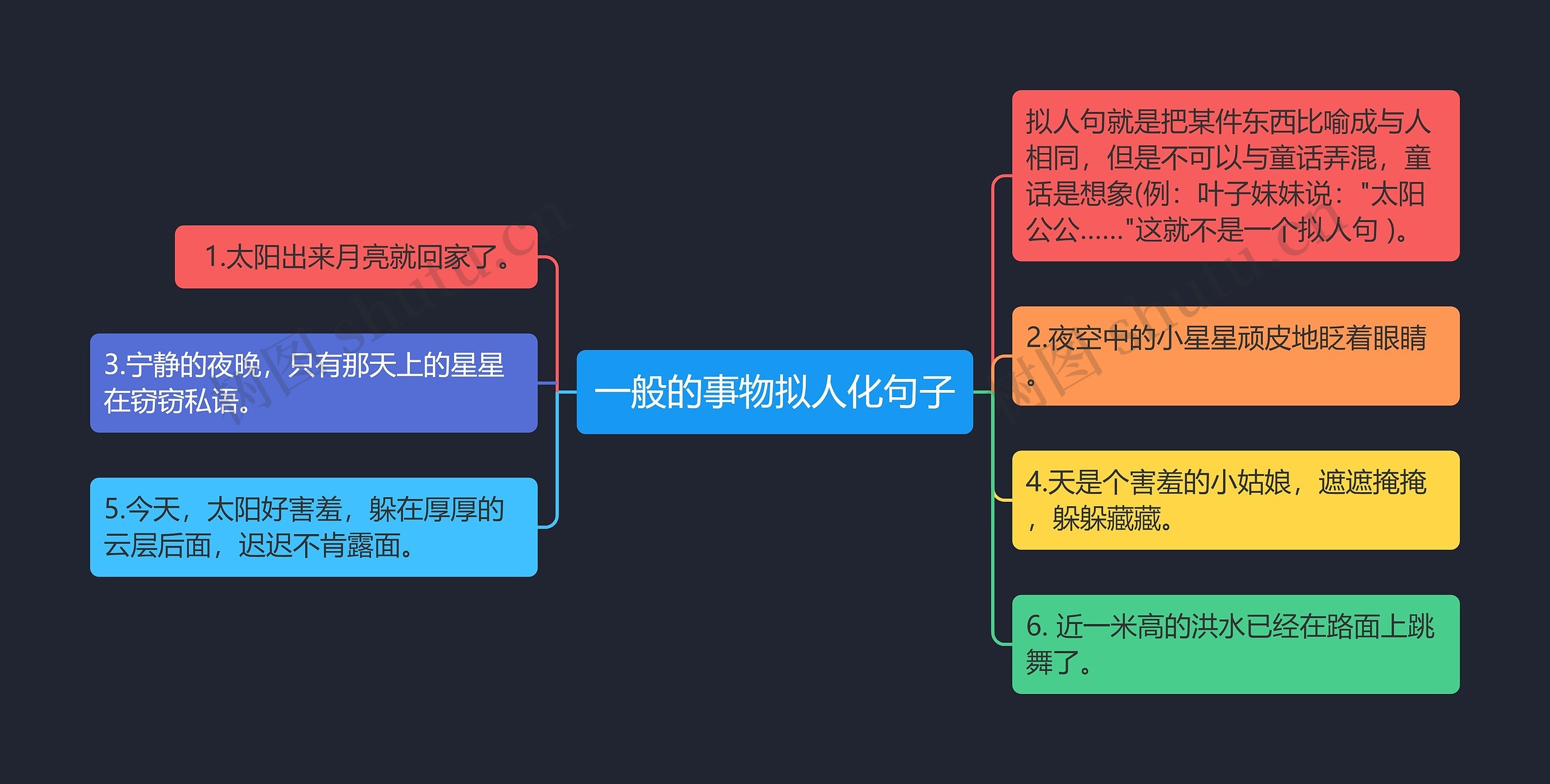 一般的事物拟人化句子