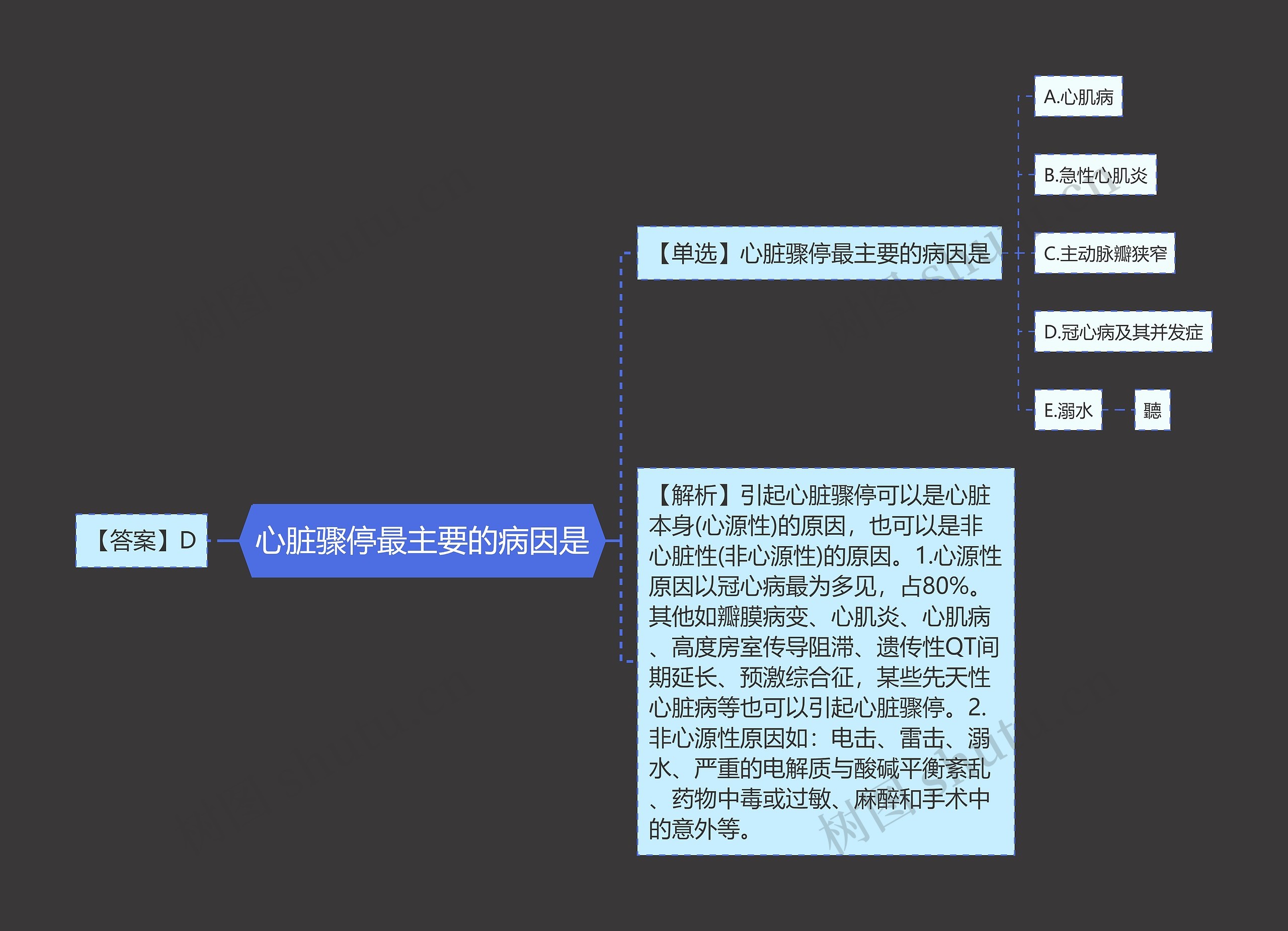 心脏骤停最主要的病因是思维导图