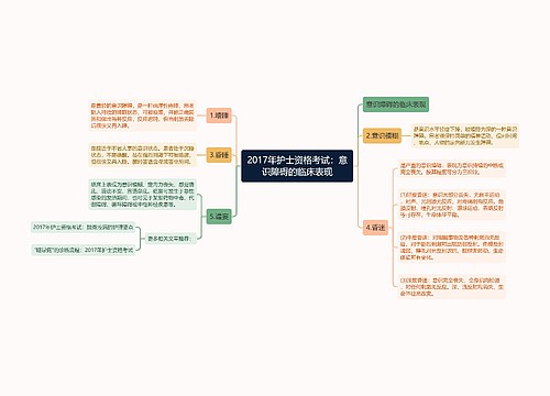 2017年护士资格考试：意识障碍的临床表现