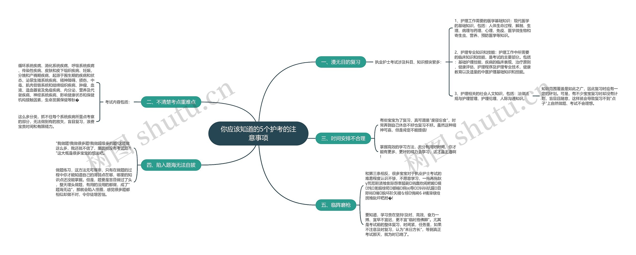 你应该知道的5个护考的注意事项思维导图