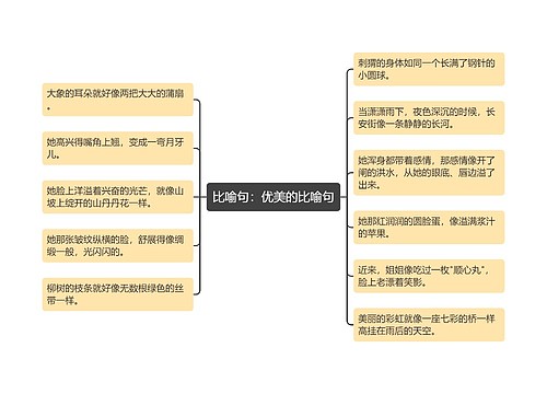 比喻句：优美的比喻句