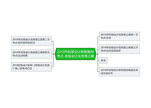 2018年初级会计职称教材考点-初级会计实务第三章