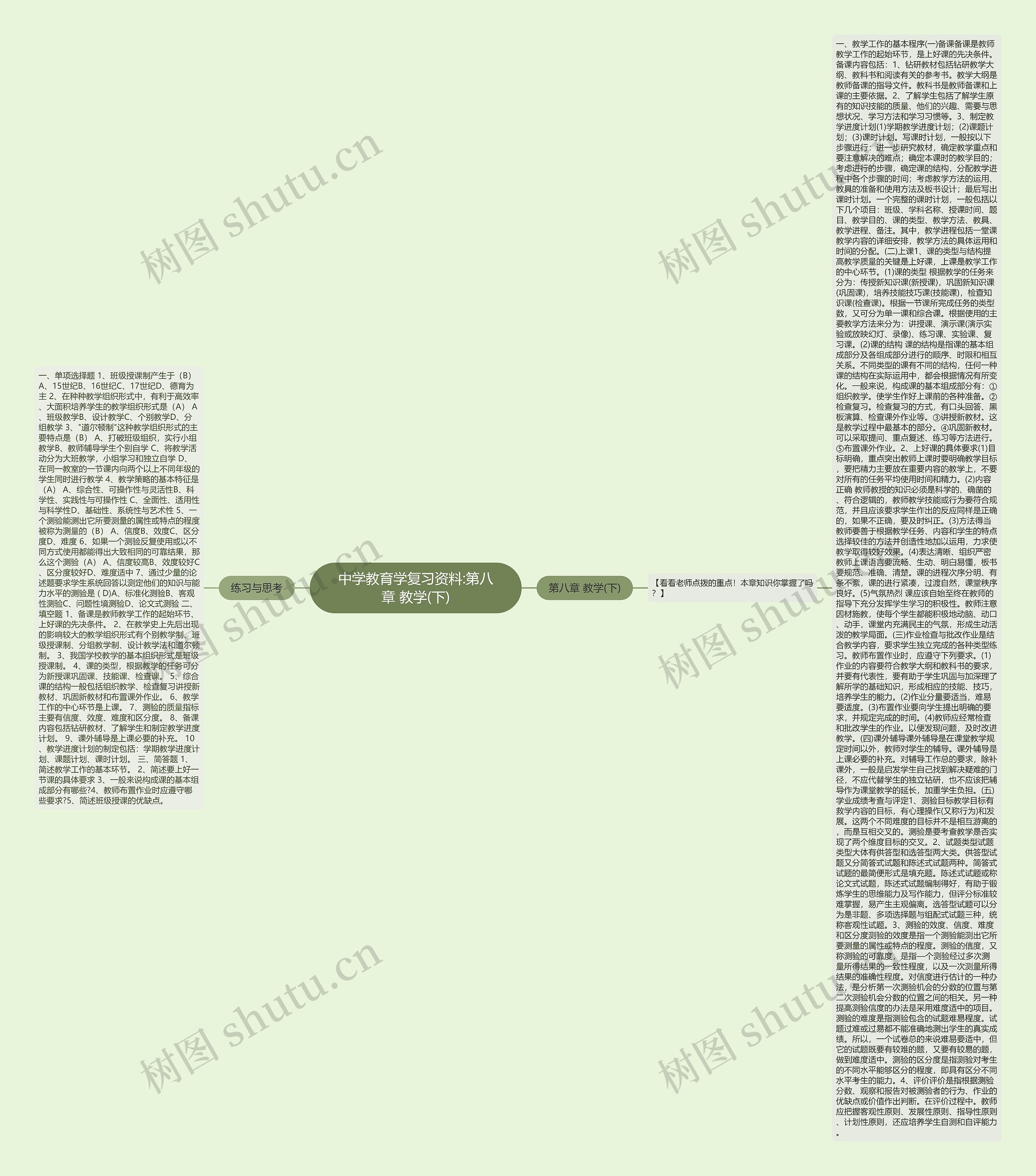 中学教育学复习资料:第八章 教学(下)思维导图高清图 中学教育学复习资料:第八章 教学(下)思维导图