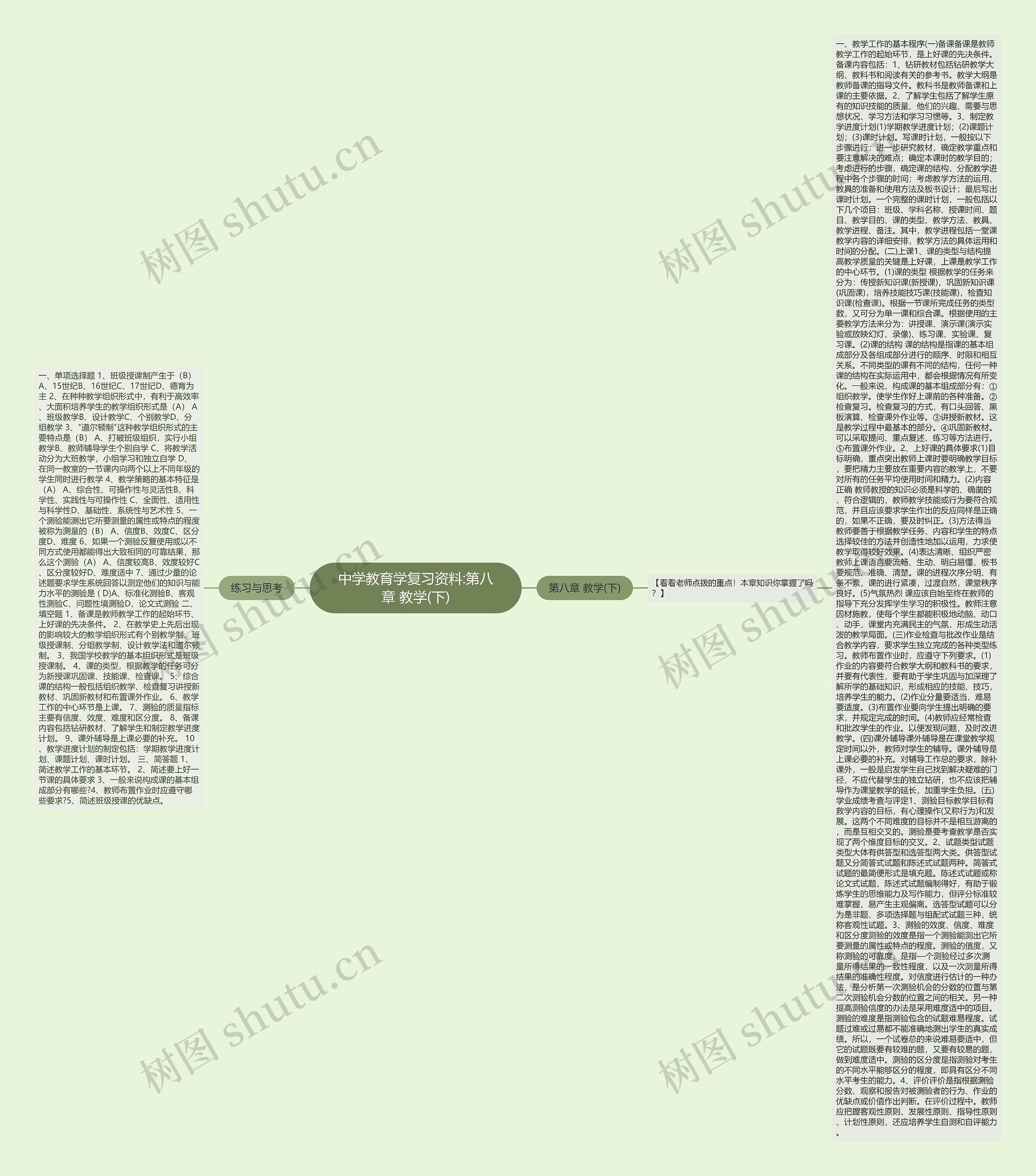 中学教育学复习资料:第八章 教学(下)思维导图