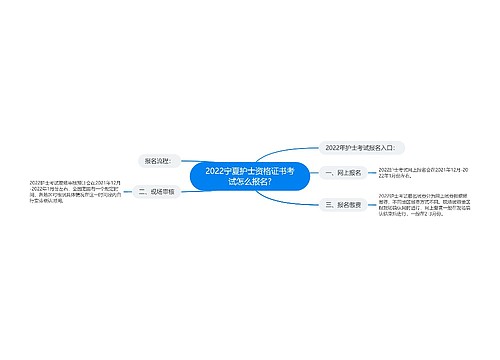 2022宁夏护士资格证书考试怎么报名?