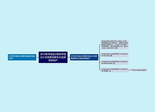 2018年中级会计职称中级会计实务第四章考点:投资性房地产