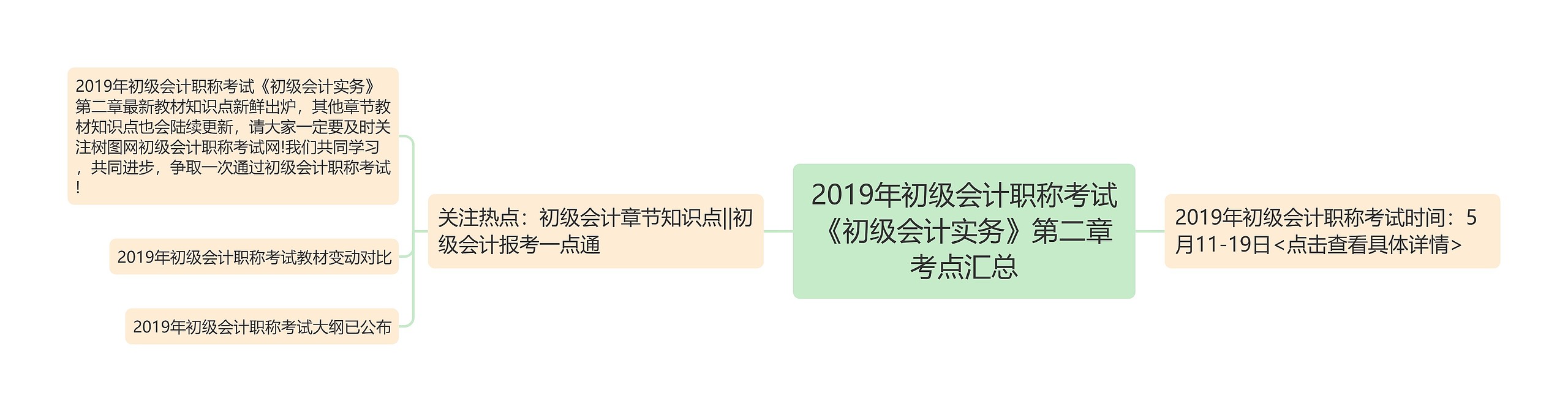 2019年初级会计职称考试《初级会计实务》第二章考点汇总思维导图