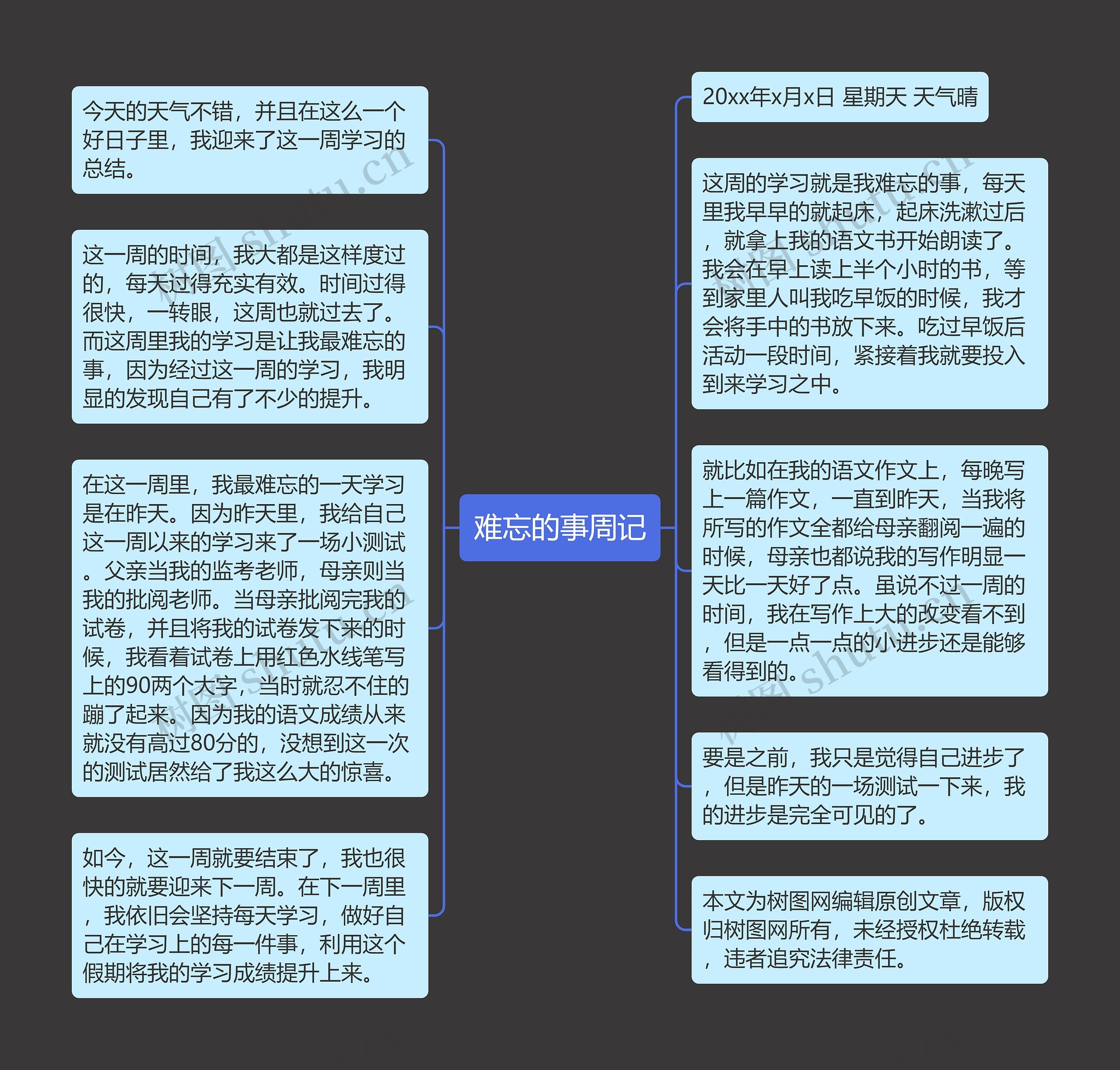 难忘的事周记思维导图