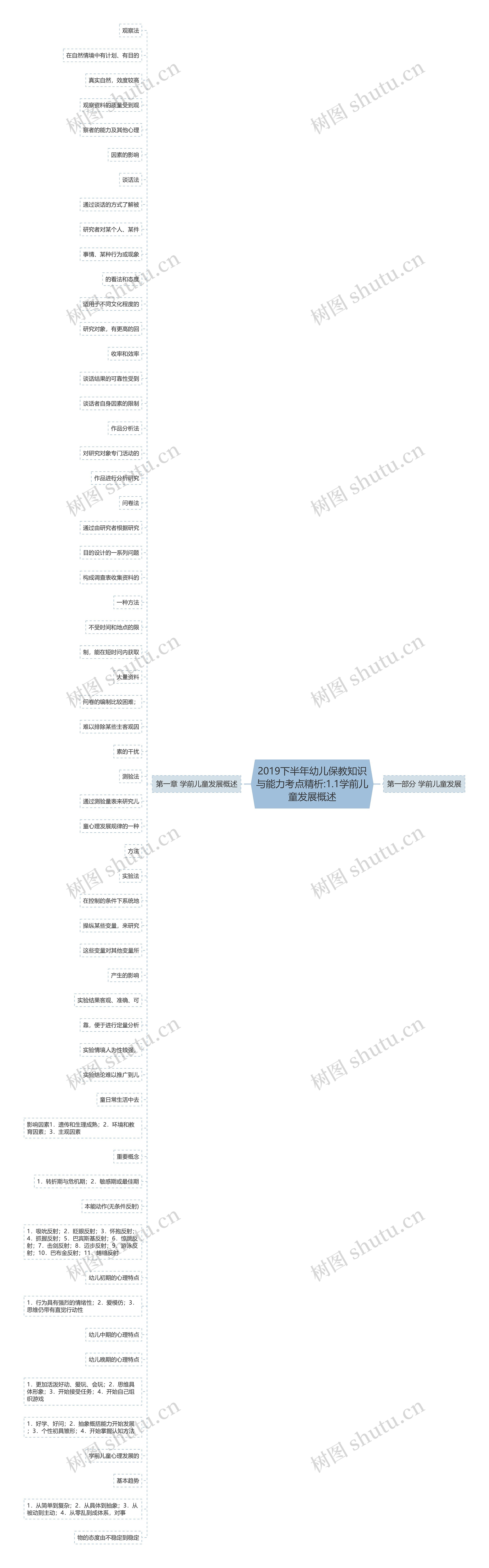 2019下半年幼儿保教知识与能力考点精析:1.1学前儿童发展概述 2019下半年幼儿保教知识与能力考点精析:1.1学前儿童发展概述
