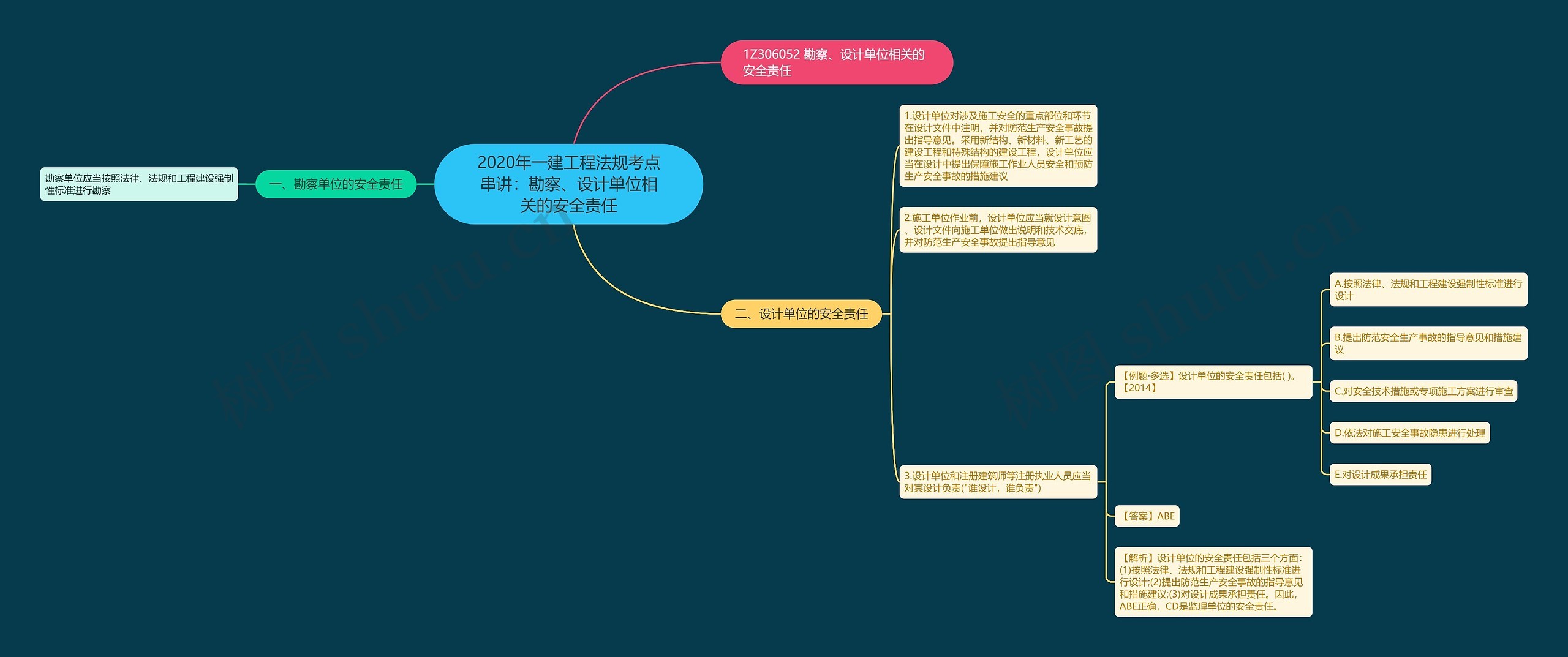 2020年一建工程法规考点串讲:勘察、设计单位相关的安全责任 2020年一建工程法规考点串讲:勘察、设计单位相关的安全责任
