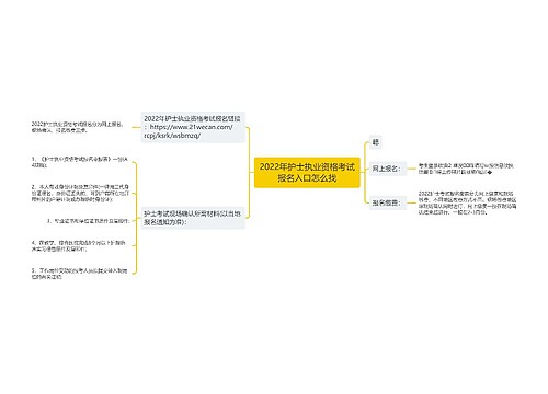 2022年护士执业资格考试报名入口怎么找