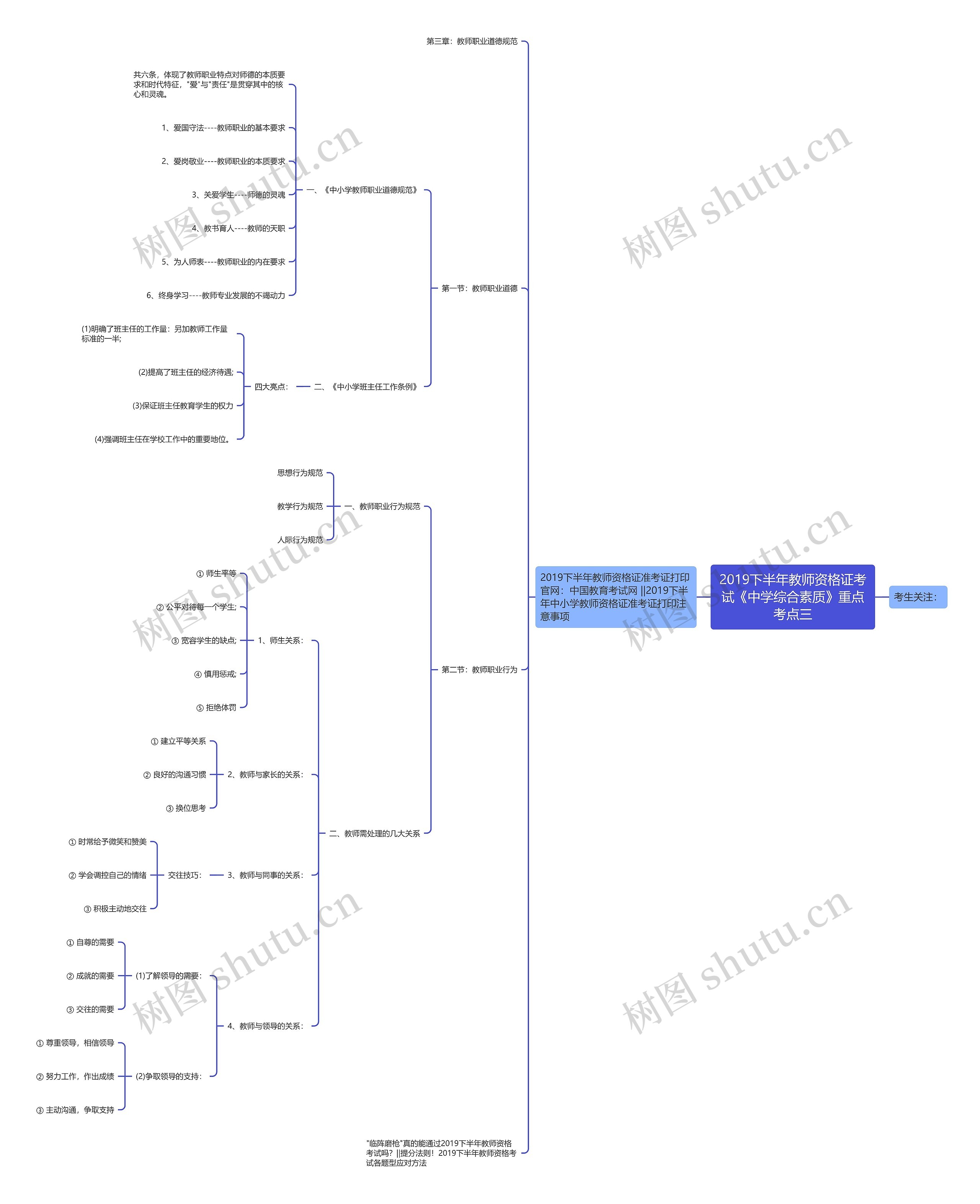 2019下半年教师资格证考试《中学综合素质》重点考点三思维导图