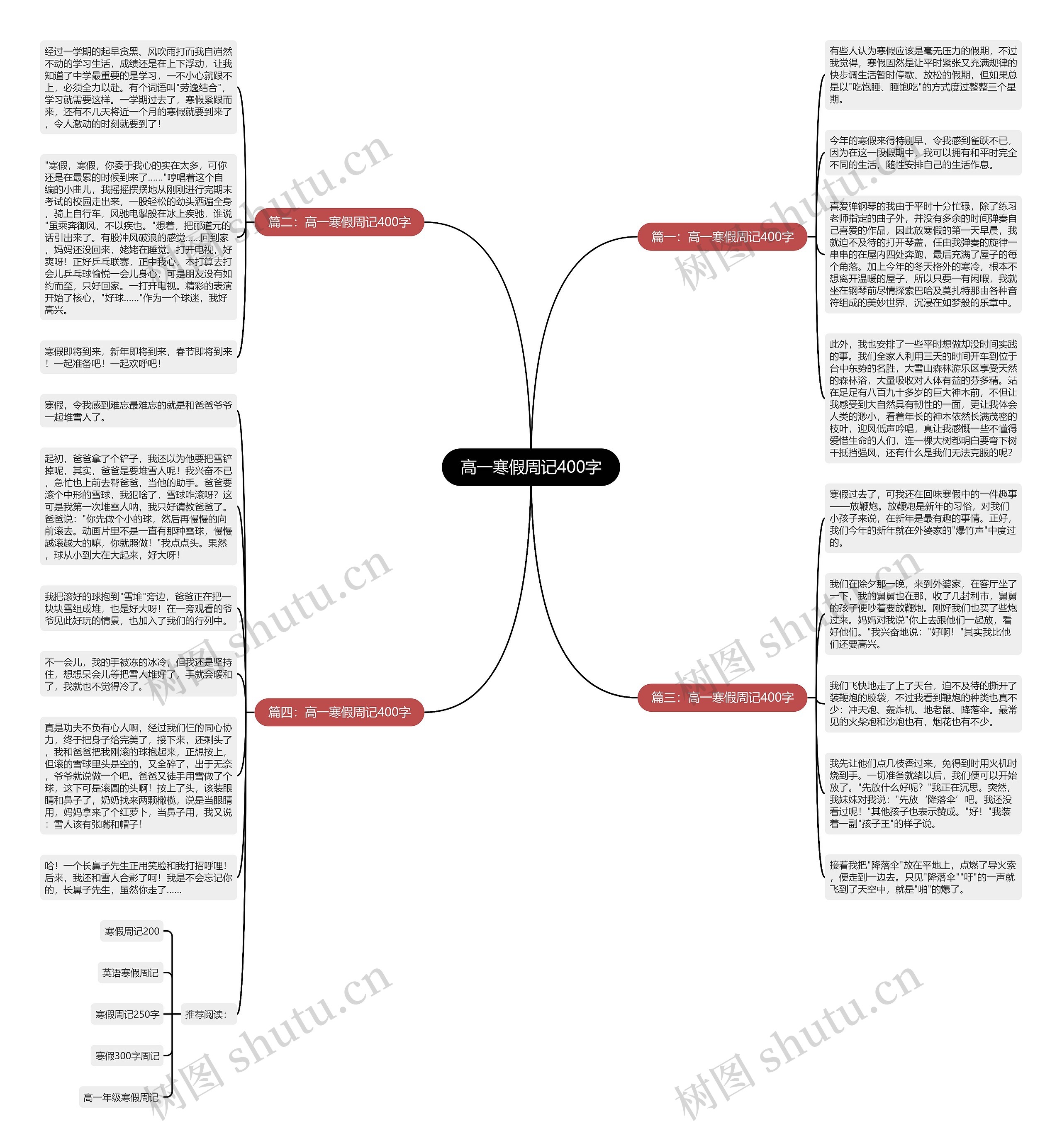 高一寒假周记400字思维导图