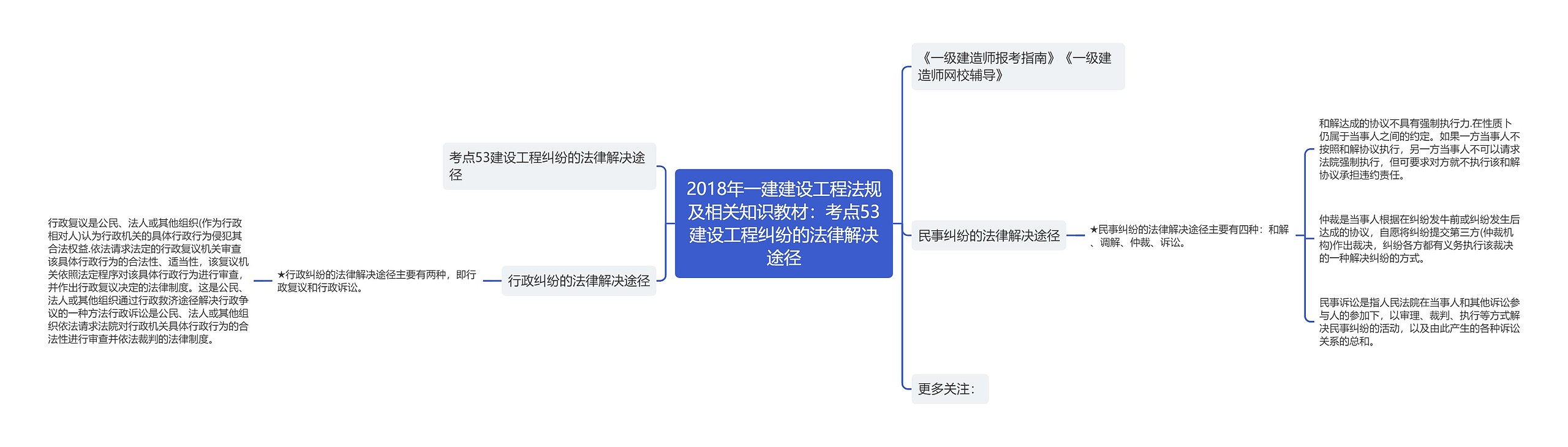 2018年一建建设工程法规及相关知识教材：考点53建设工程纠纷的法律解决途径思维导图