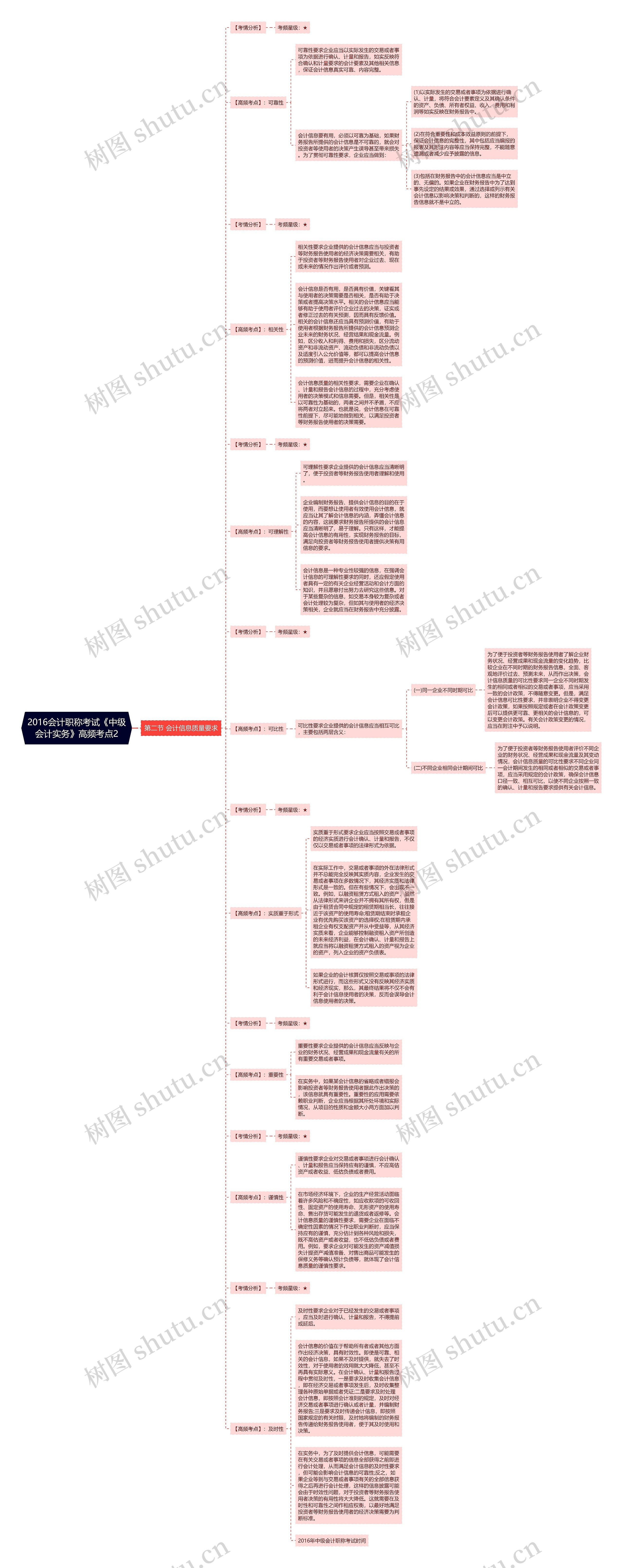 2016会计职称考试《中级会计实务》高频考点2 2016会计职称考试《中级会计实务》高频考点2