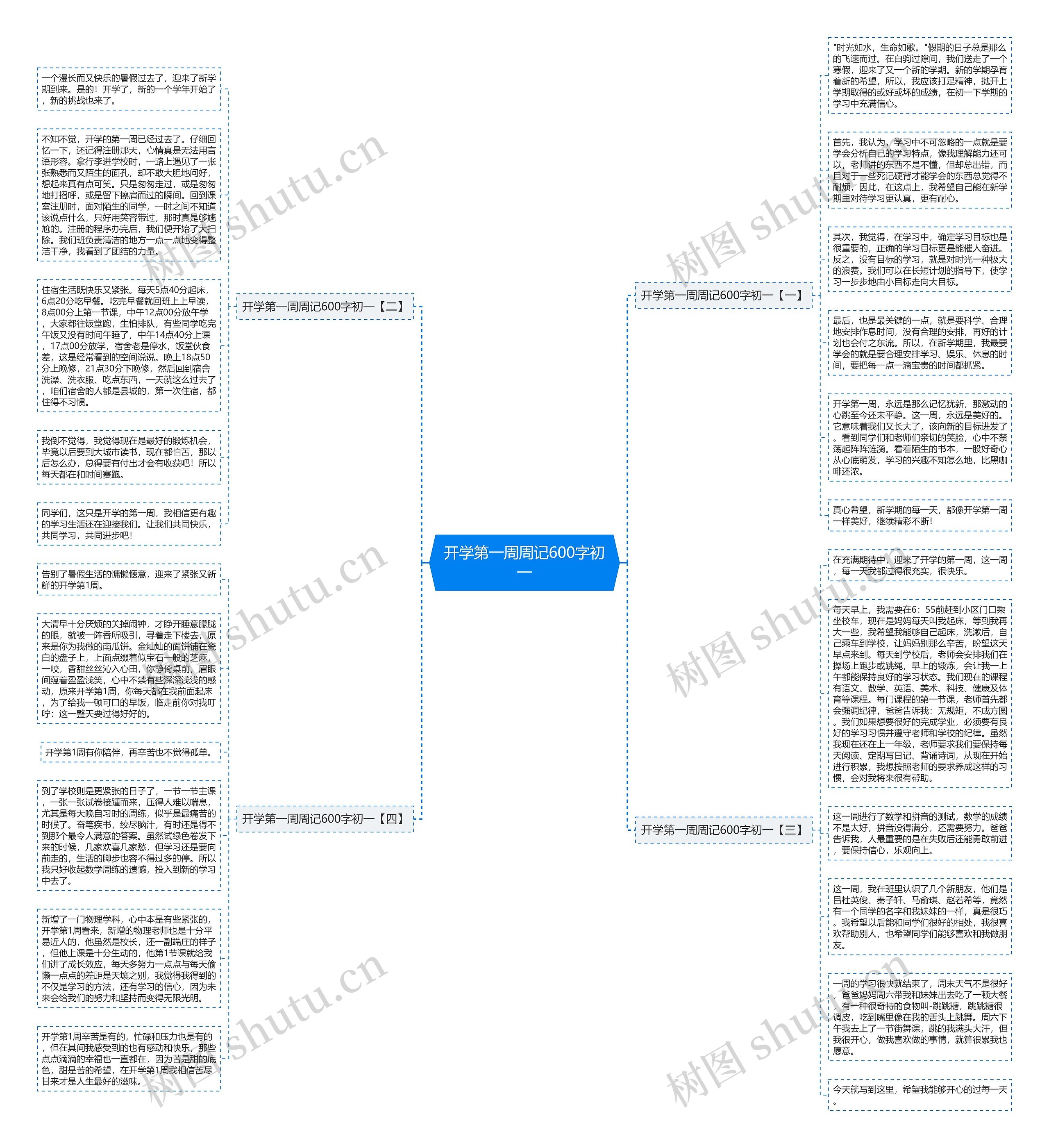 开学第一周周记600字初一思维导图