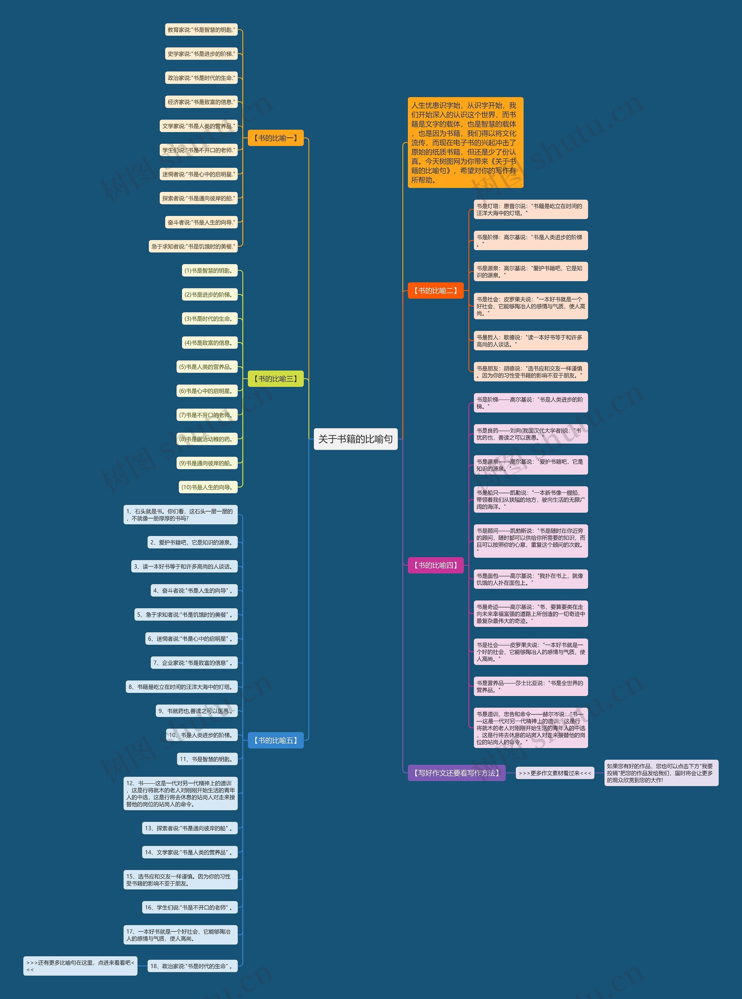 关于书籍的比喻句