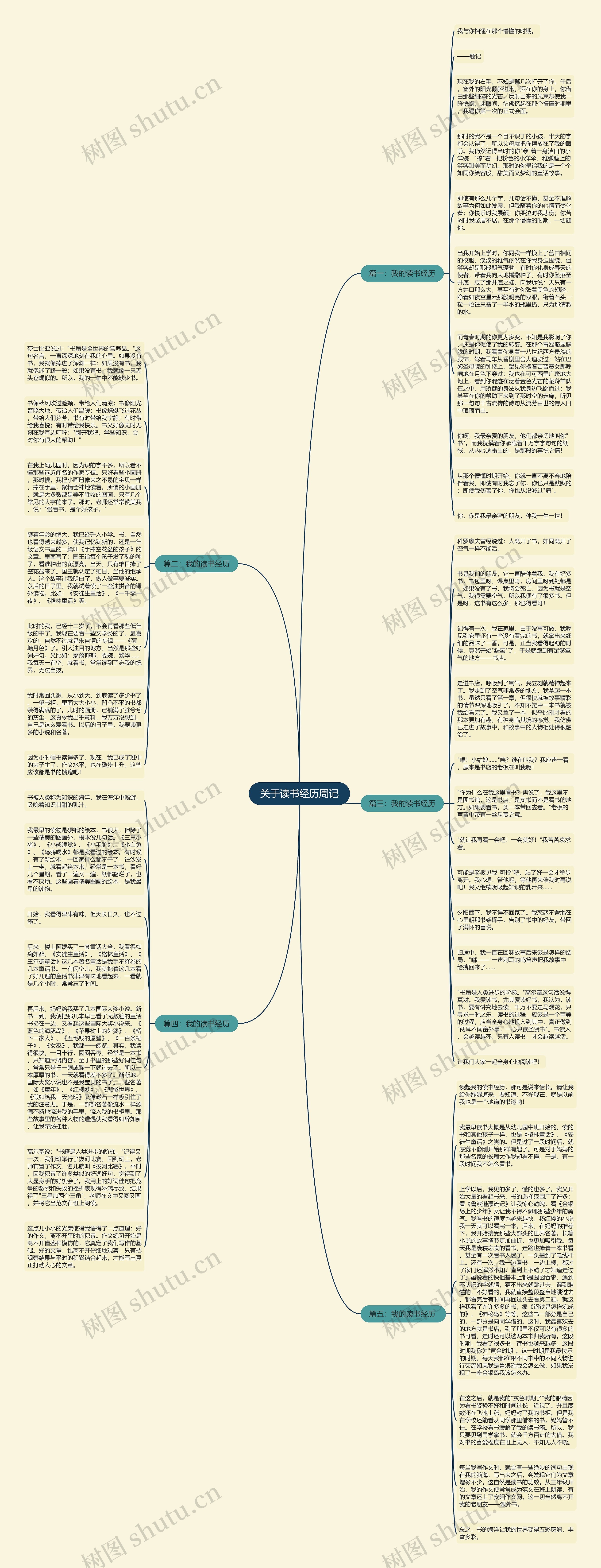 关于读书经历周记思维导图